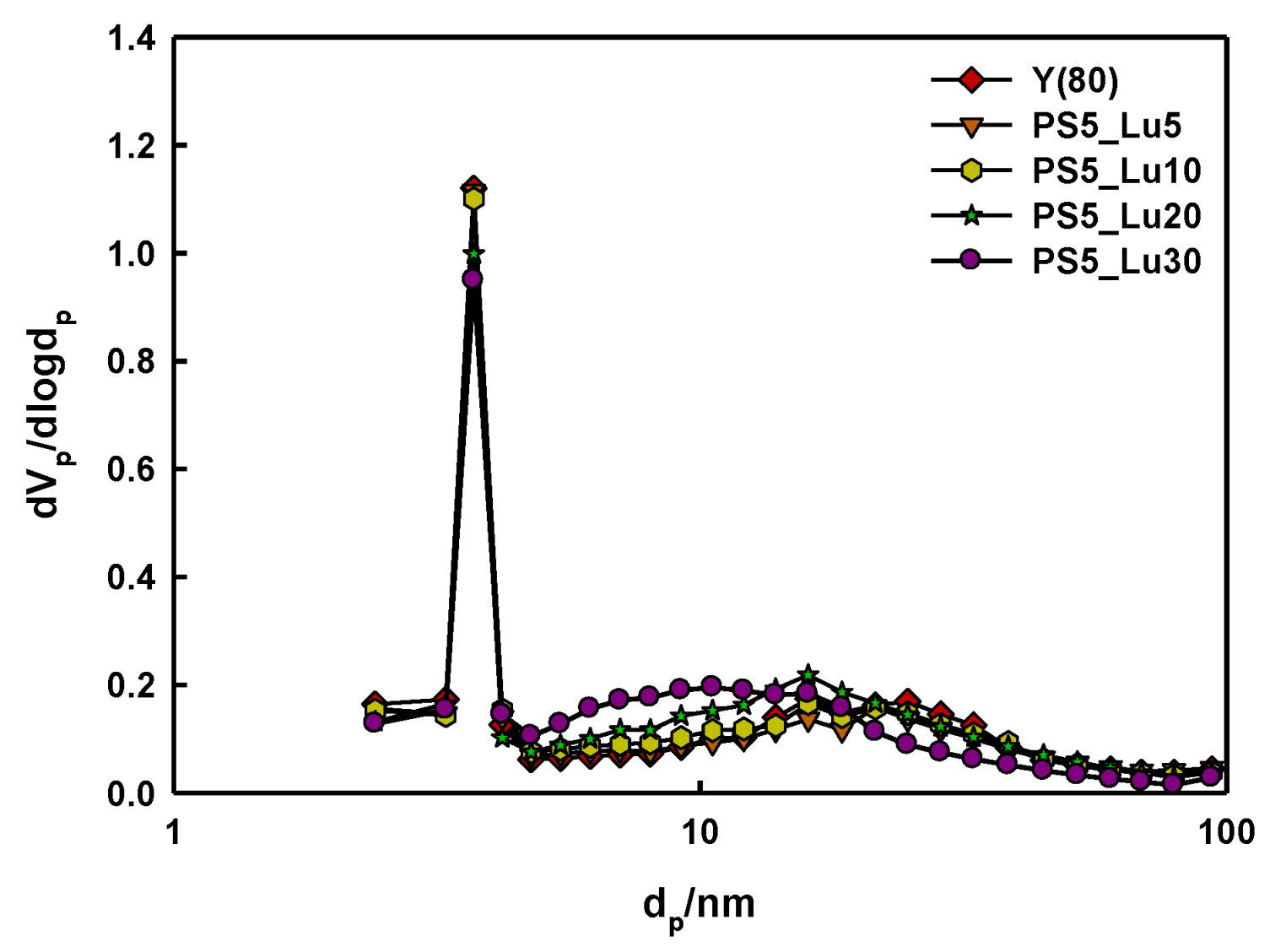 Catalysts 14 00656 g002