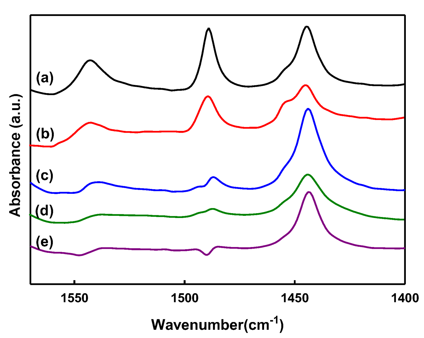 Catalysts 14 00656 g004