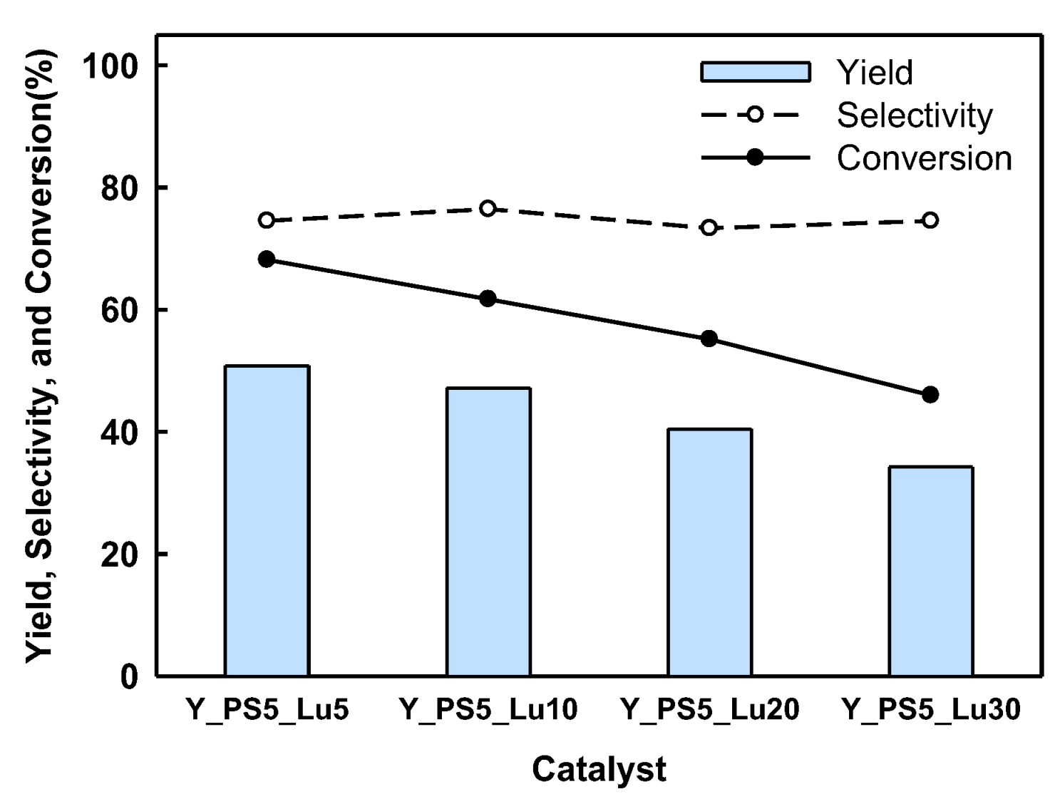 Catalysts 14 00656 g005