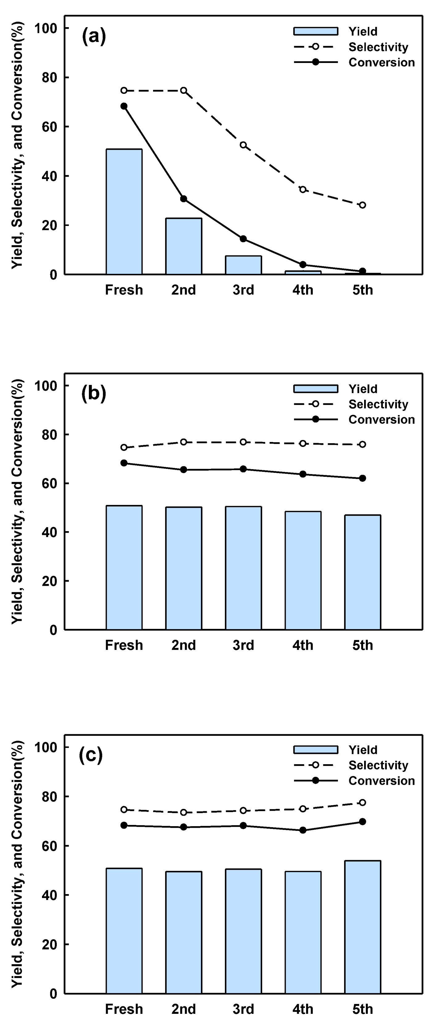 Catalysts 14 00656 g009