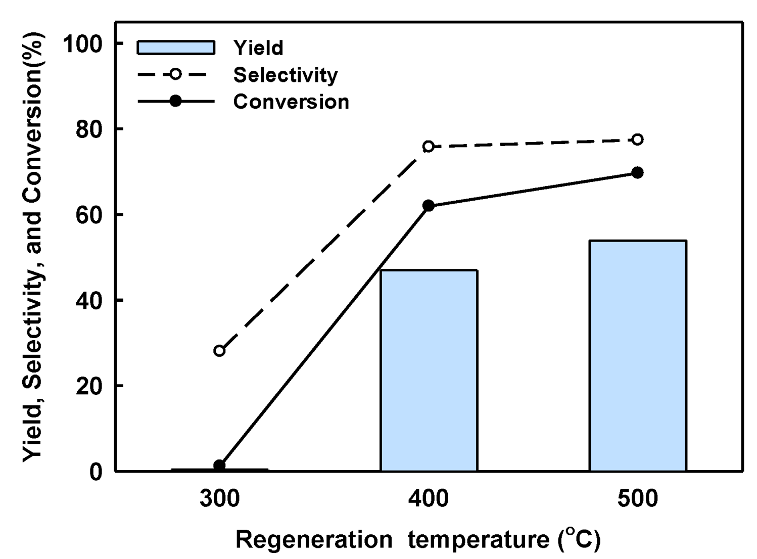 Catalysts 14 00656 g010