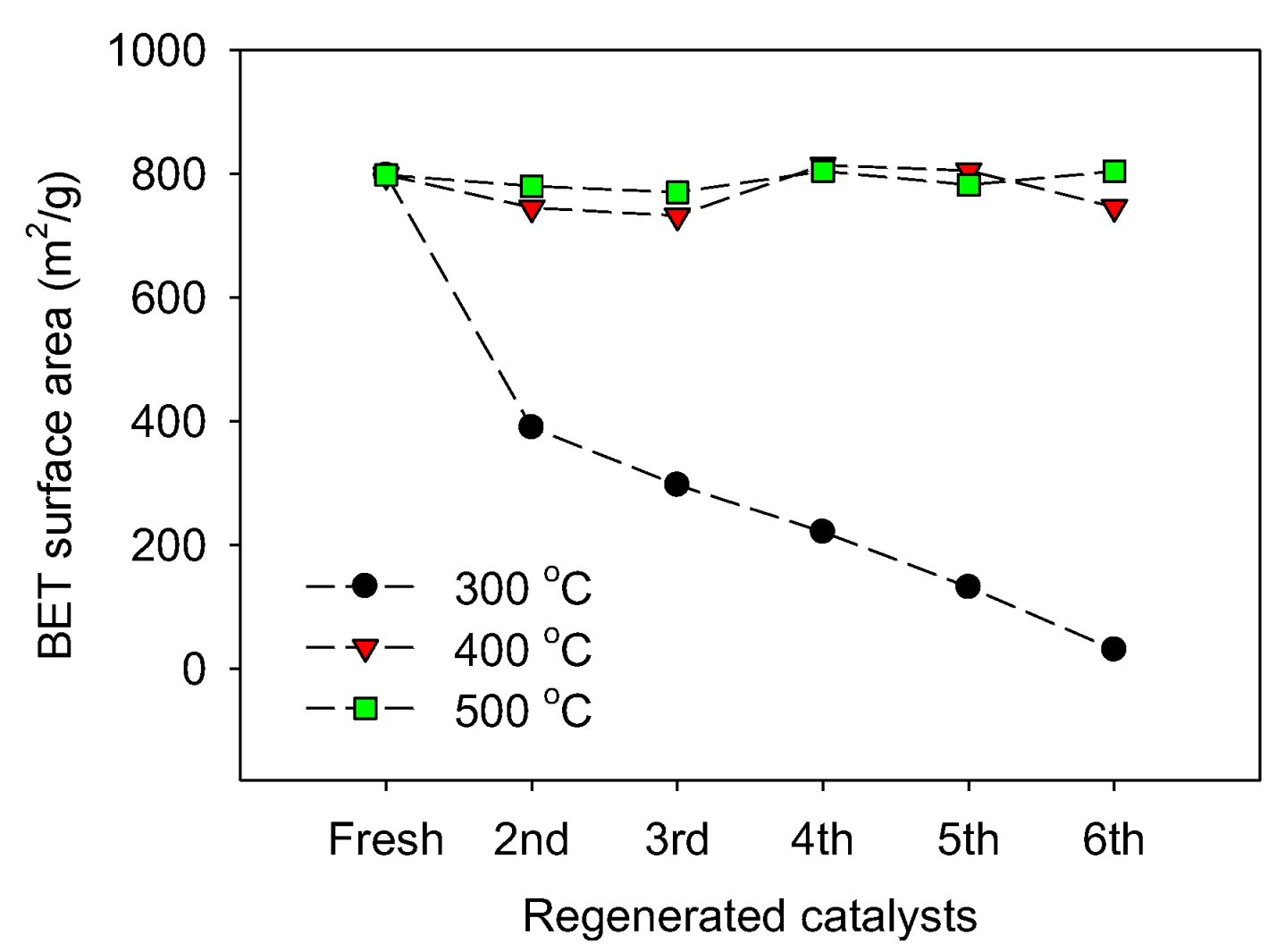 Catalysts 14 00656 g012