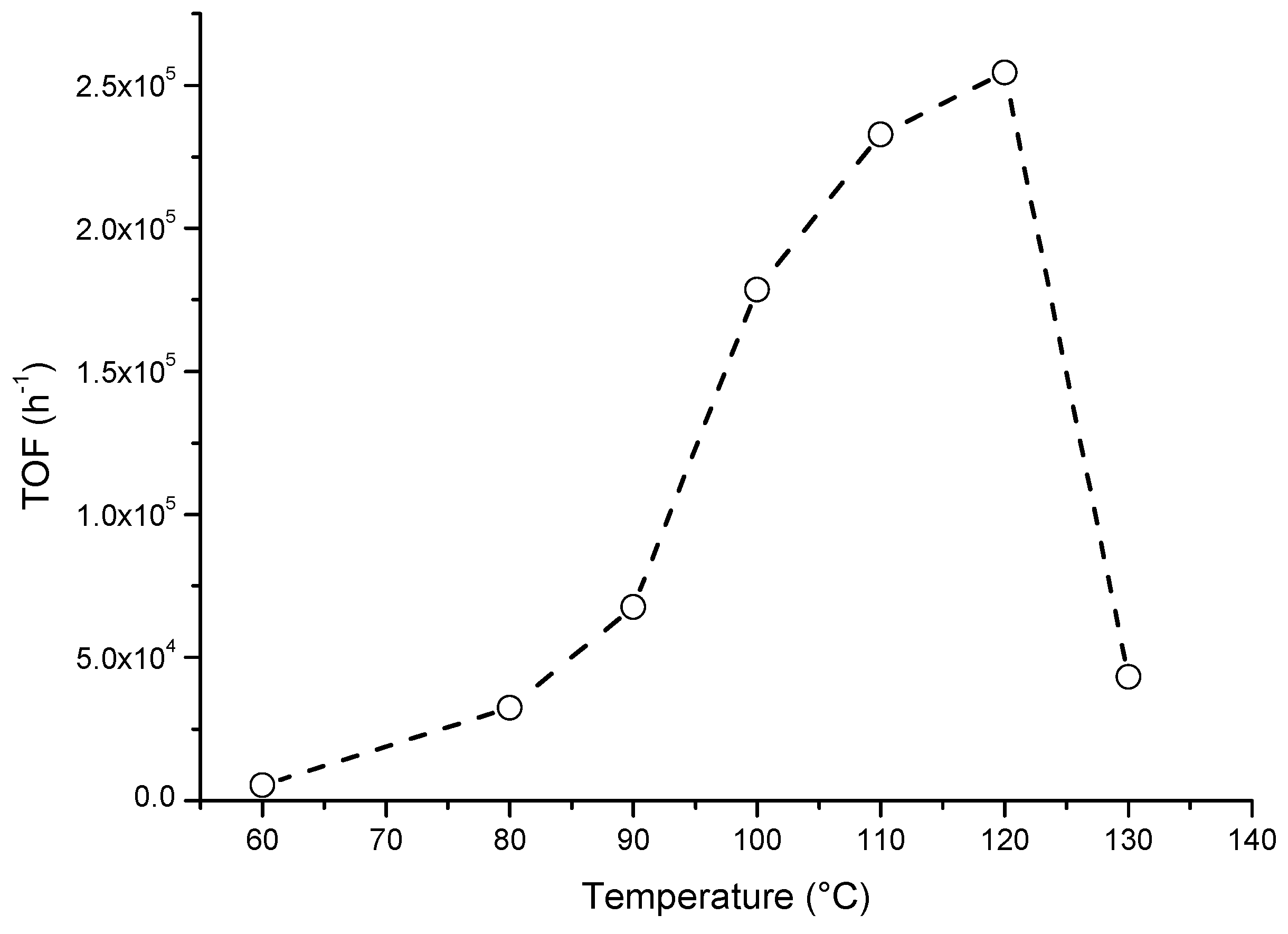 Catalysts 14 00660 g003 Catalysts 14 00660 g003