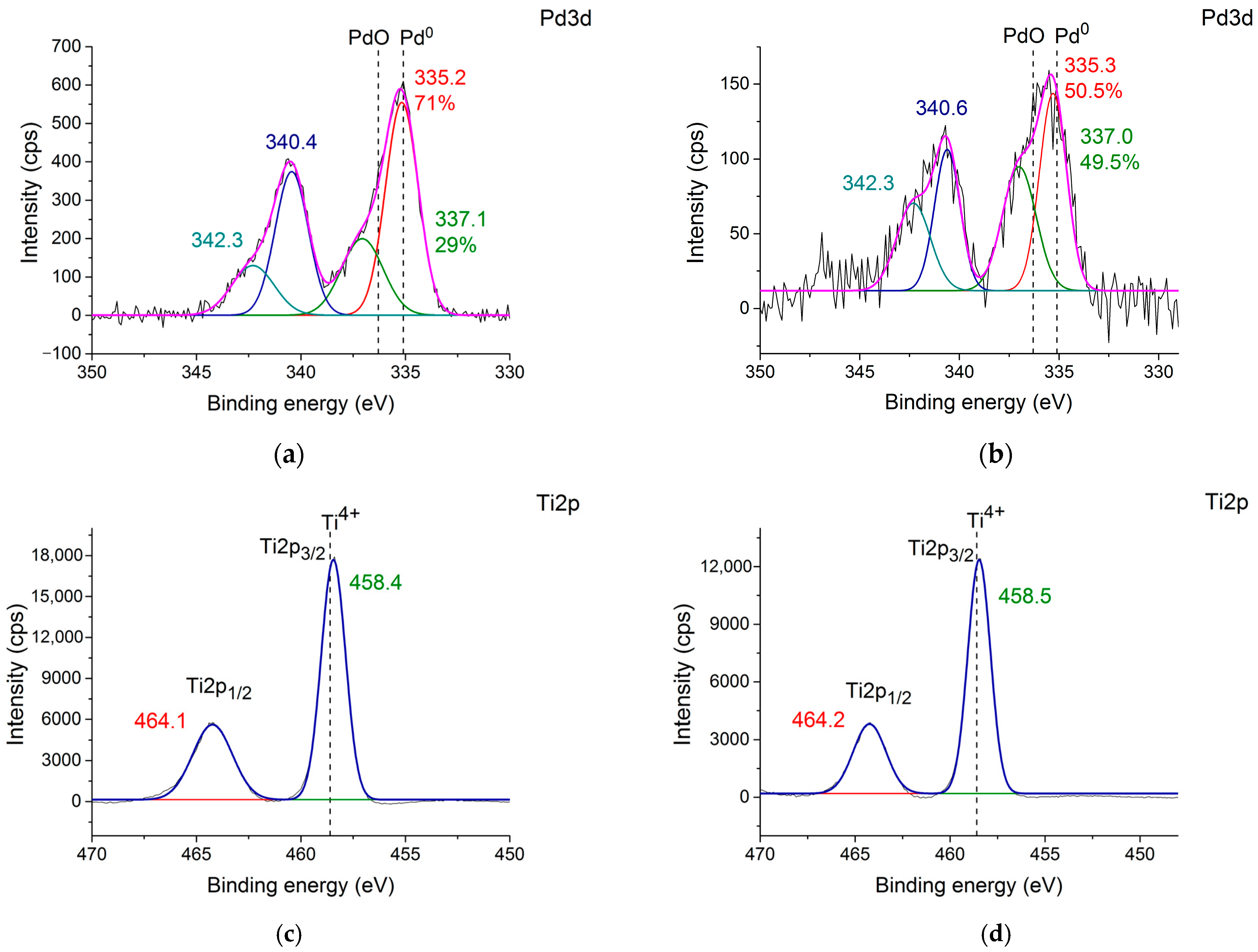 Catalysts 14 00665 g002