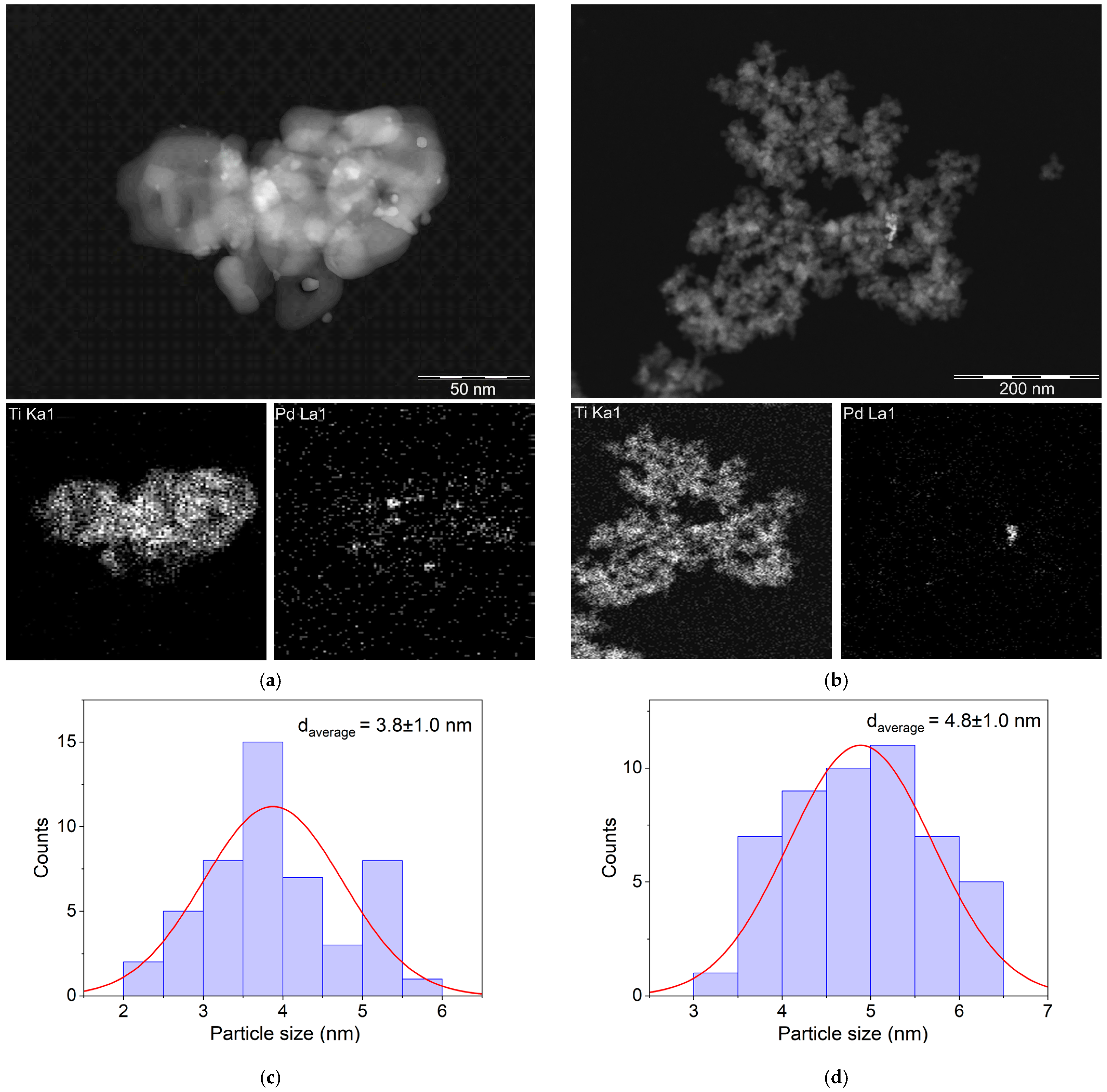 Catalysts 14 00665 g003