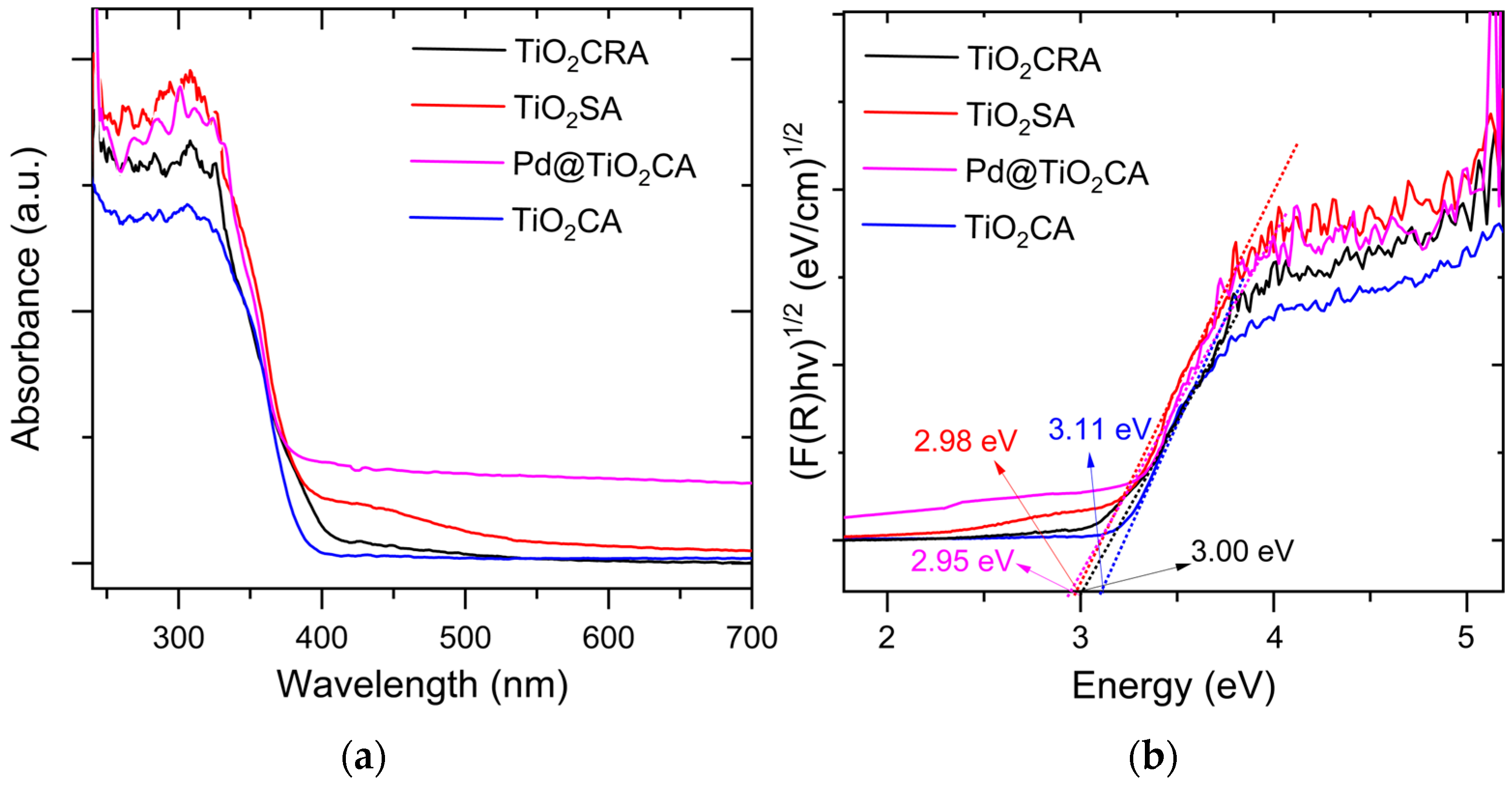 Catalysts 14 00665 g004