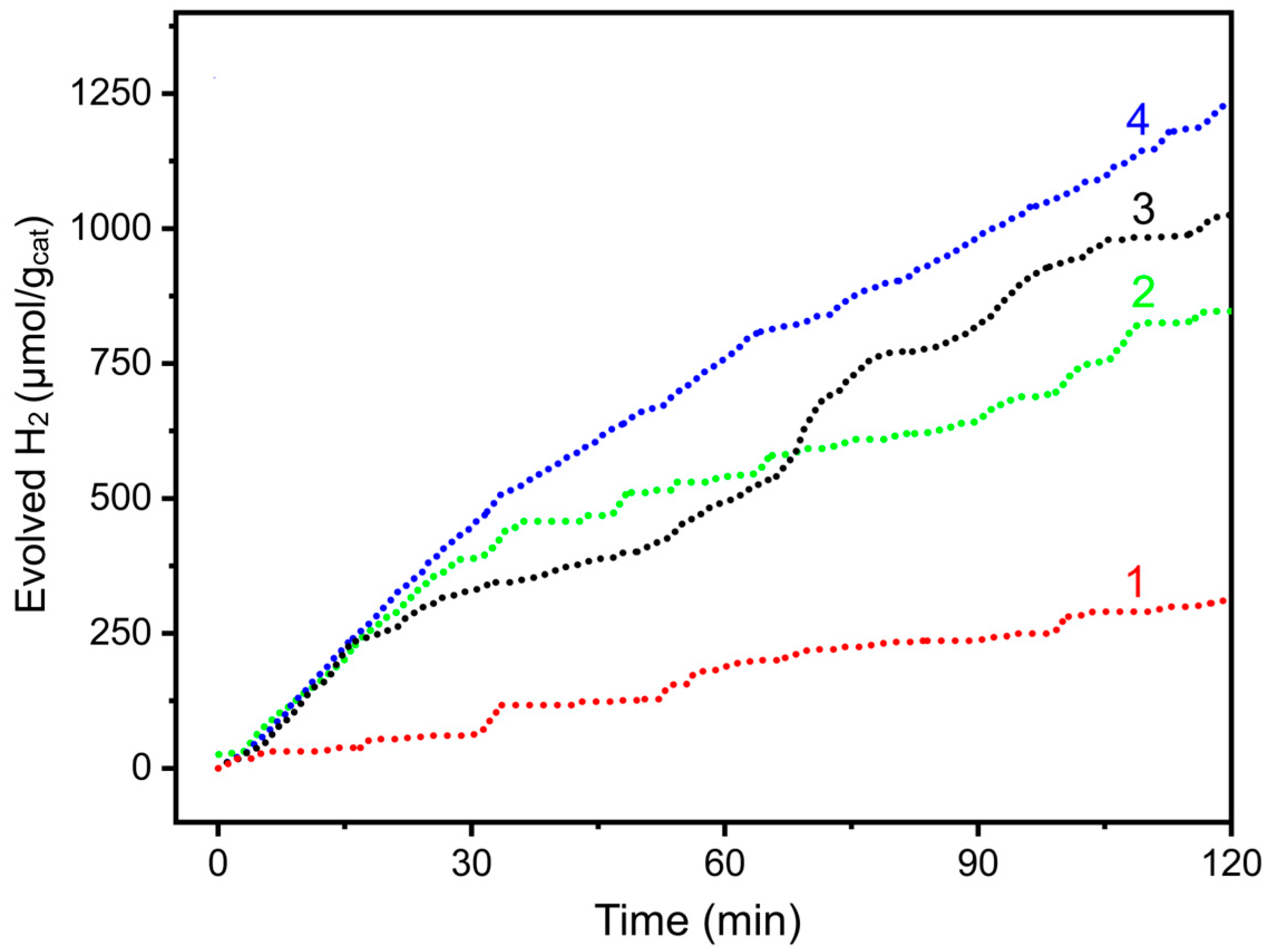 Catalysts 14 00665 g005