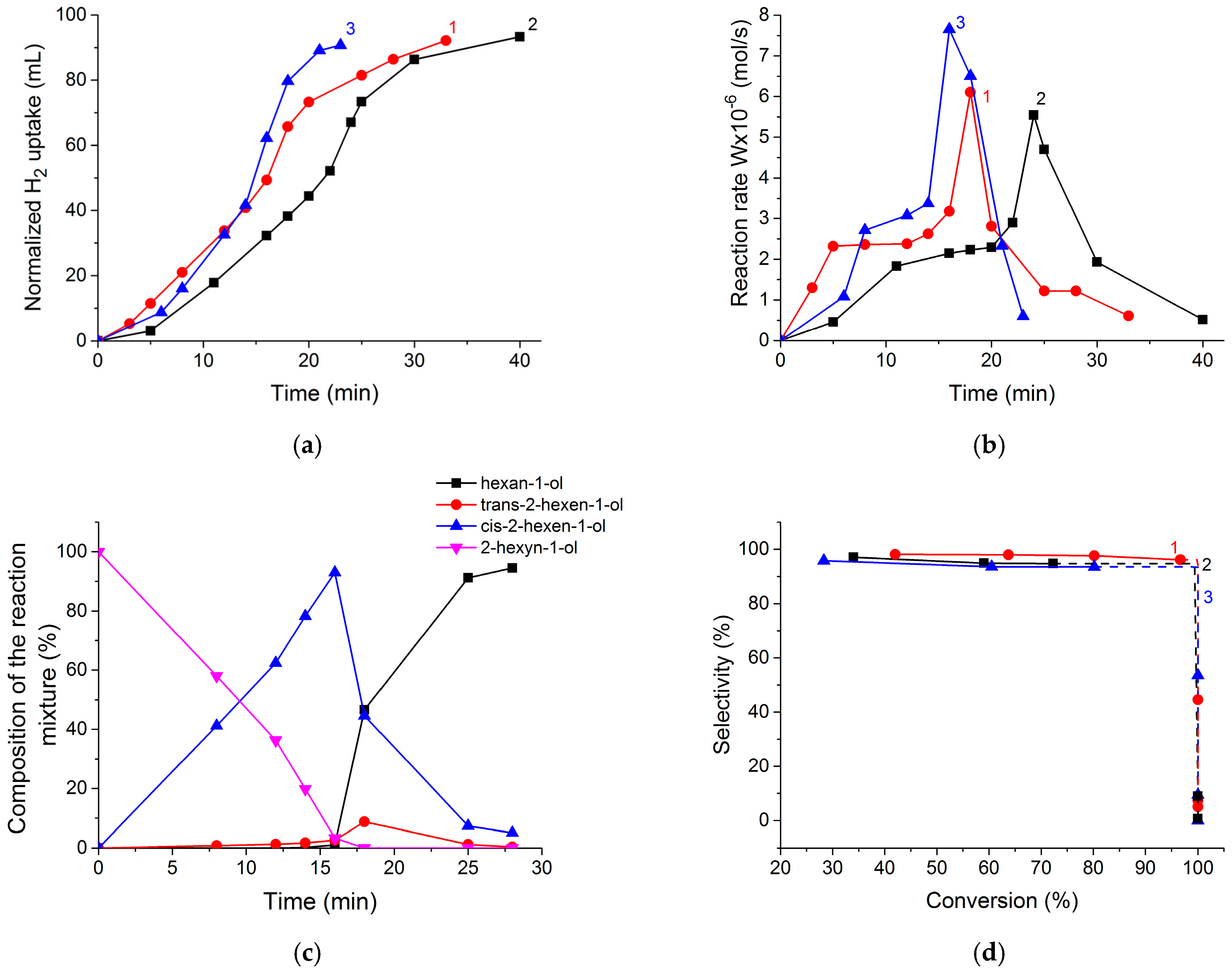 Catalysts 14 00665 g007