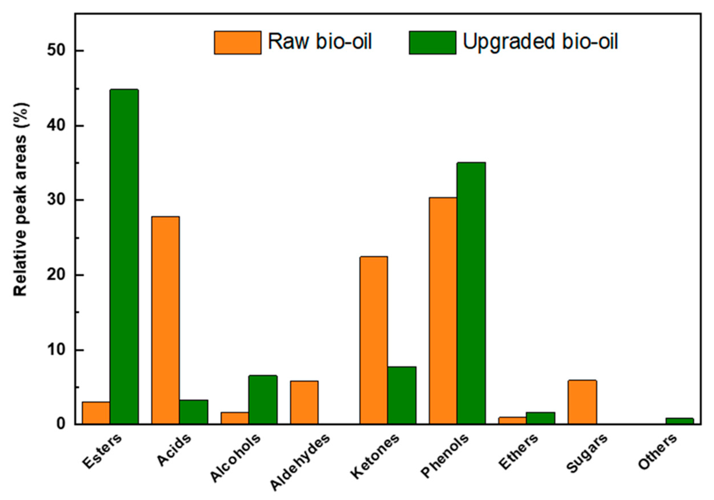 Catalysts 14 00666 g006 Catalysts 14 00666 g006