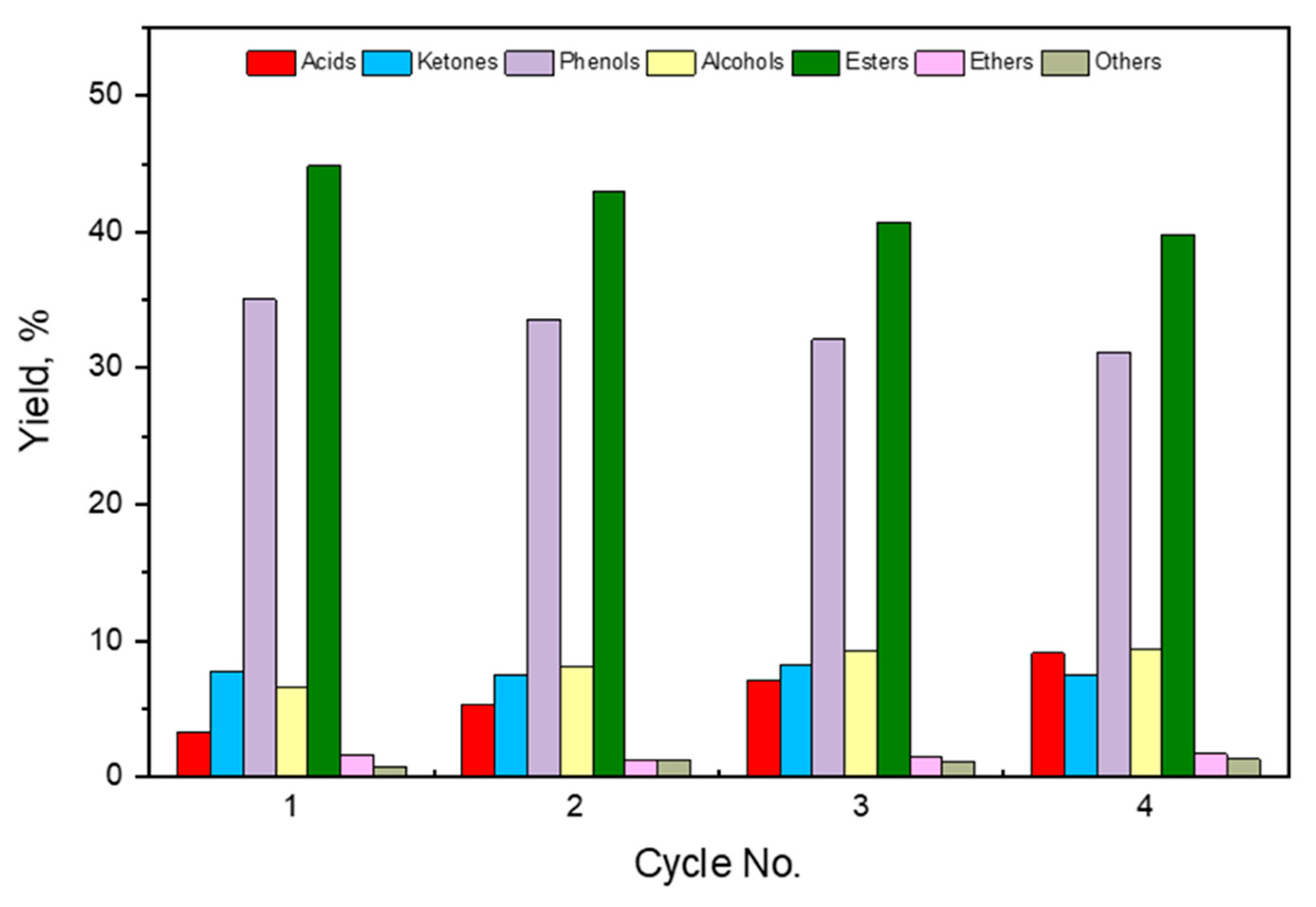 Catalysts 14 00666 g009 Catalysts 14 00666 g009