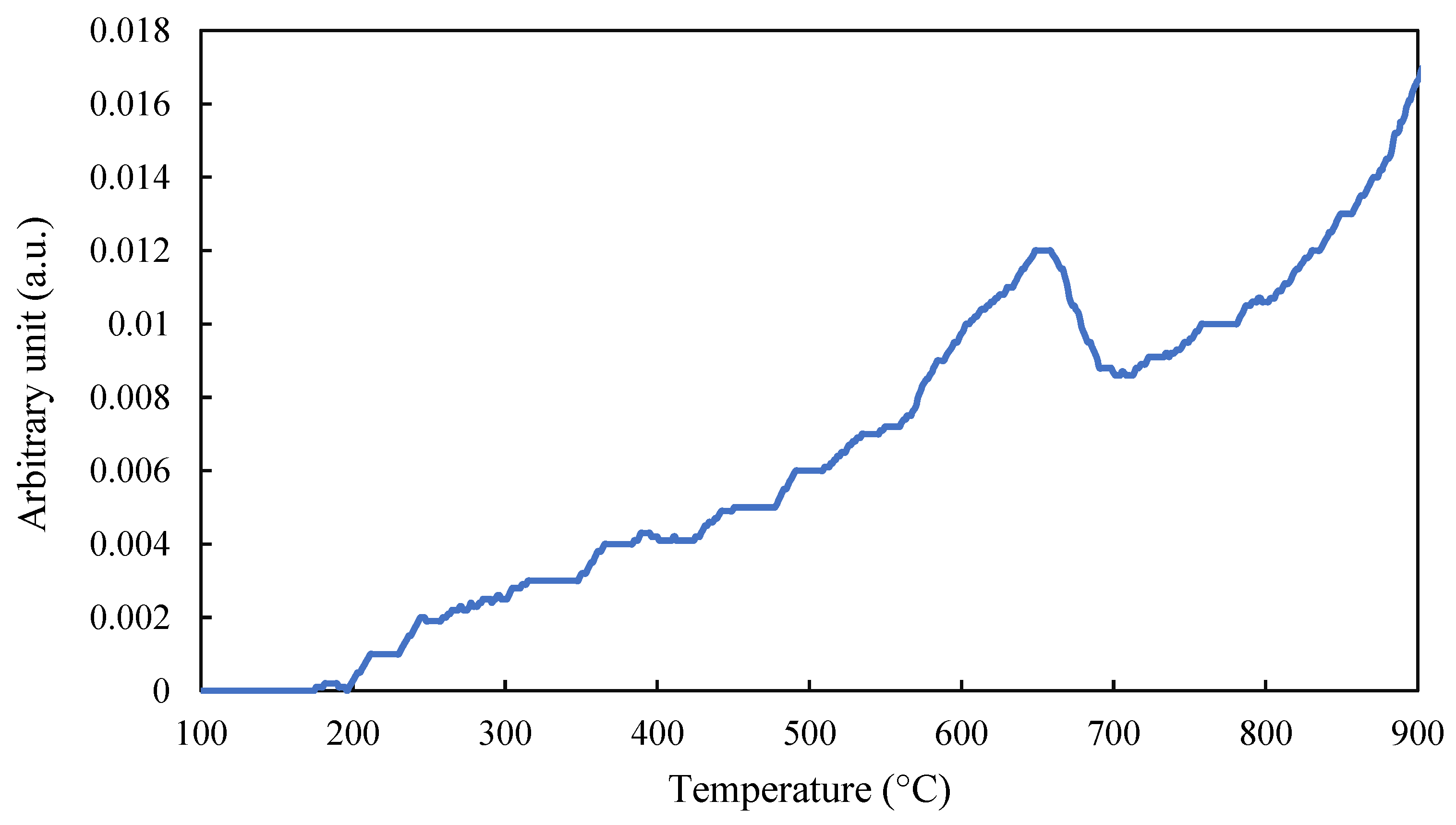 Catalysts 14 00670 g005
