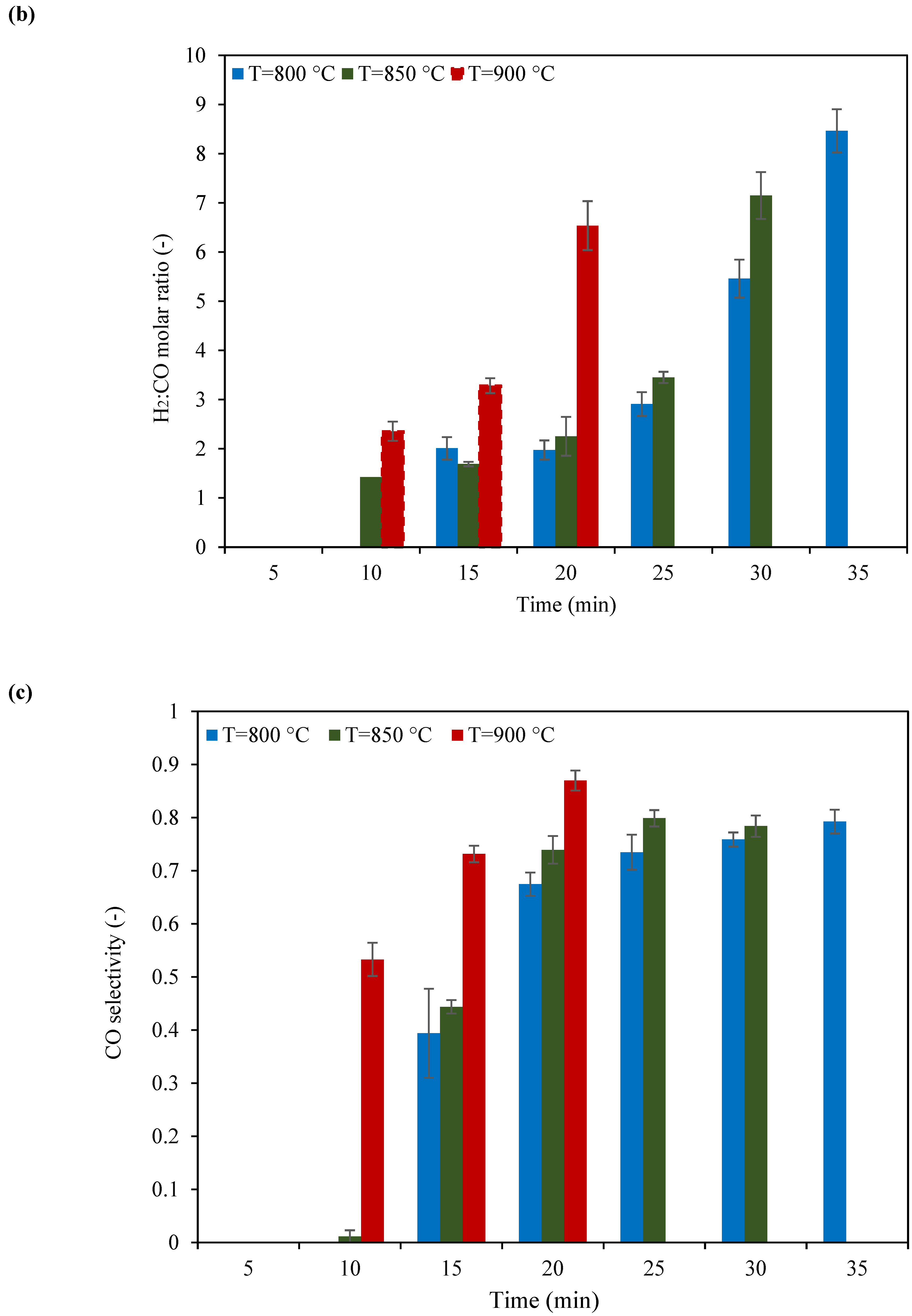 Catalysts 14 00670 g008b