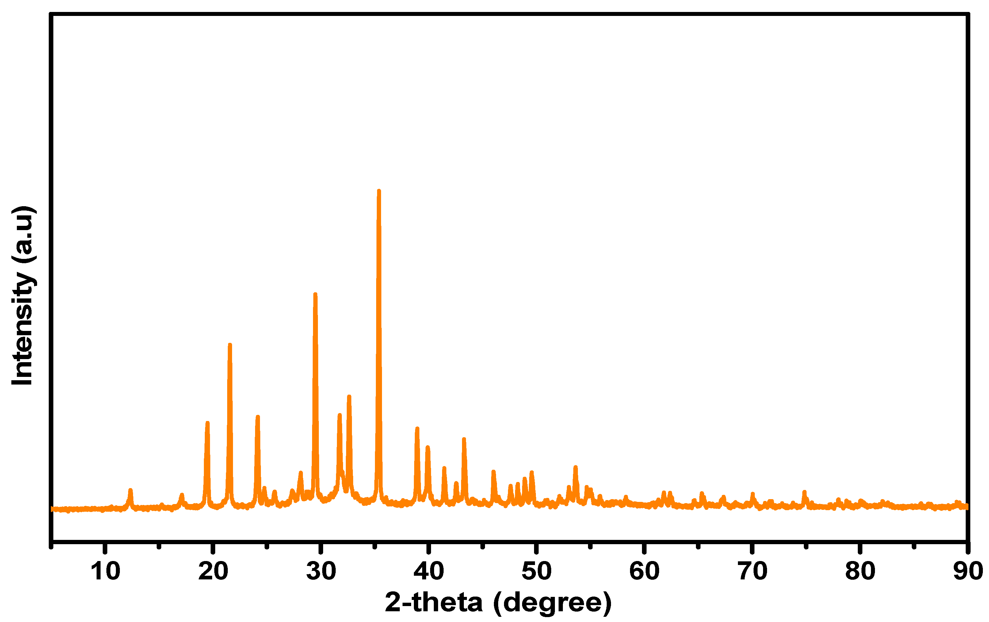 Catalysts 14 00672 g001