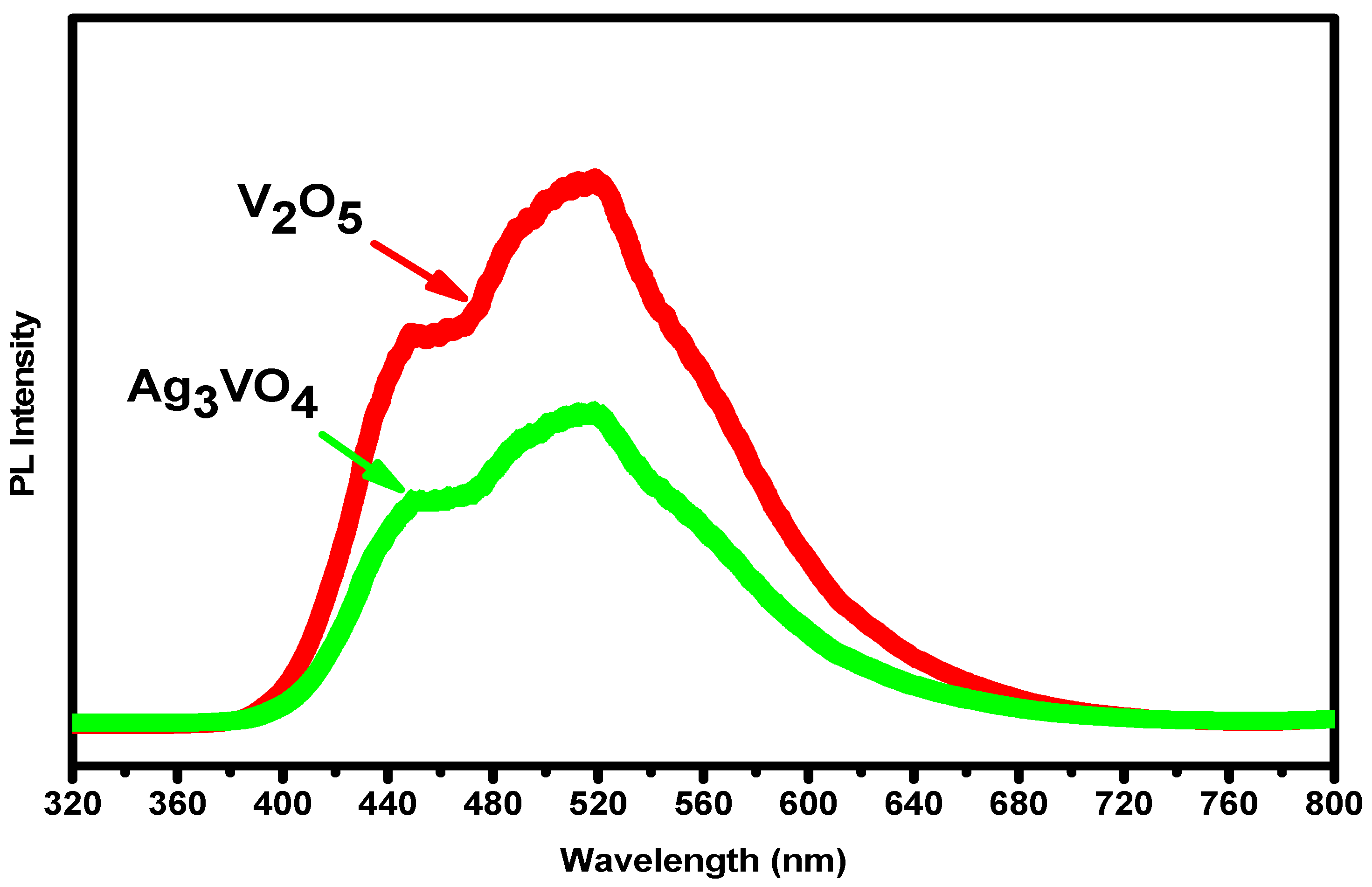 Catalysts 14 00672 g005