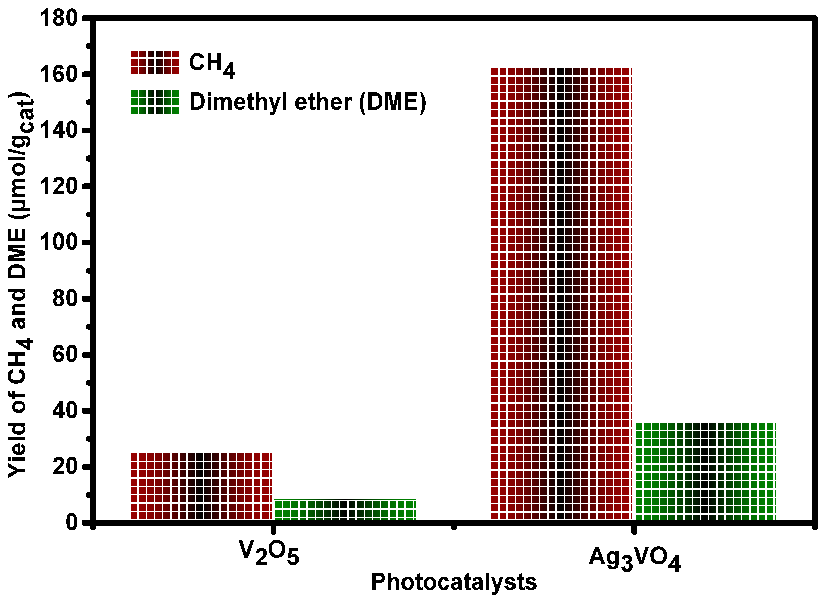 Catalysts 14 00672 g006