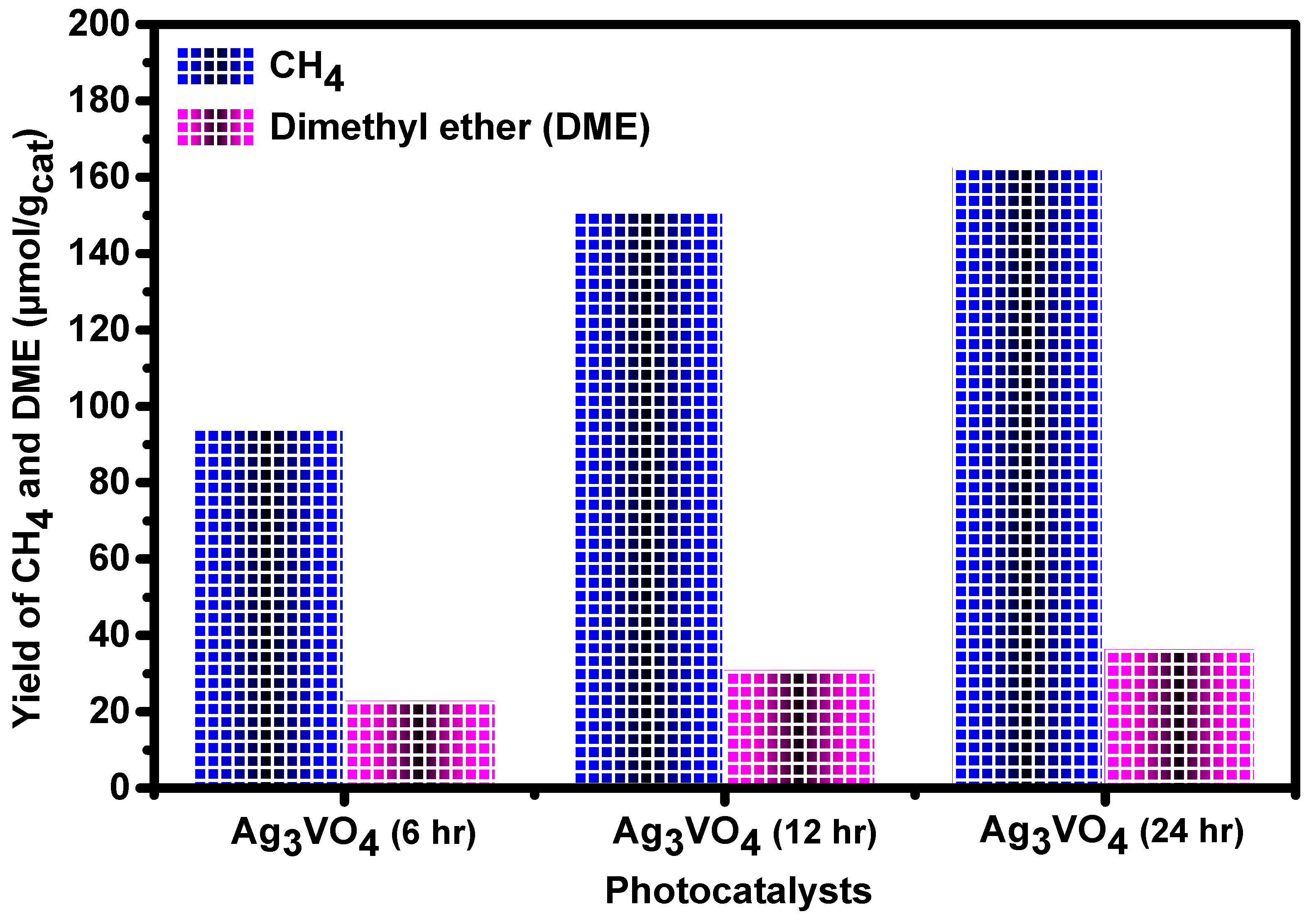 Catalysts 14 00672 g007