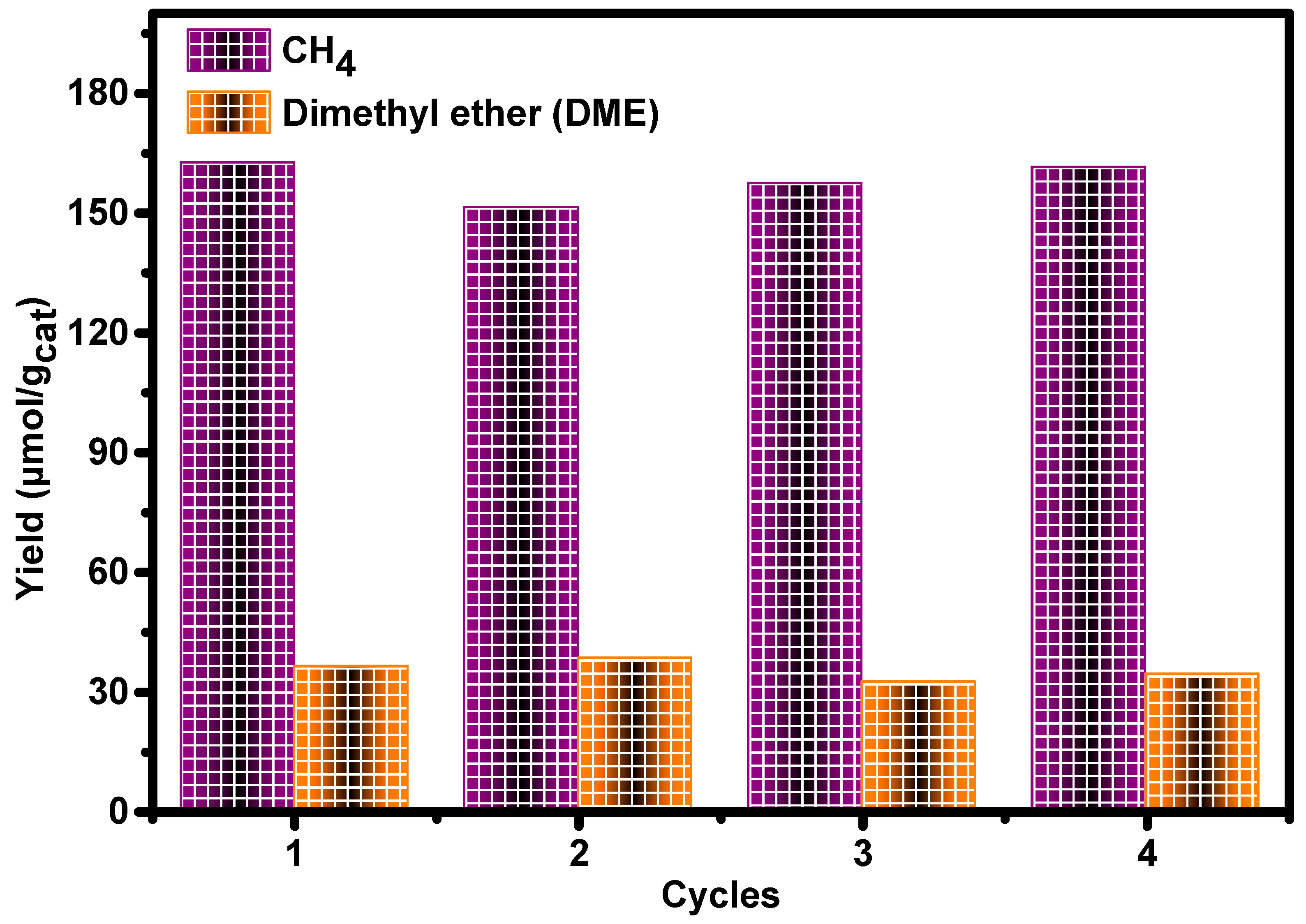 Catalysts 14 00672 g009