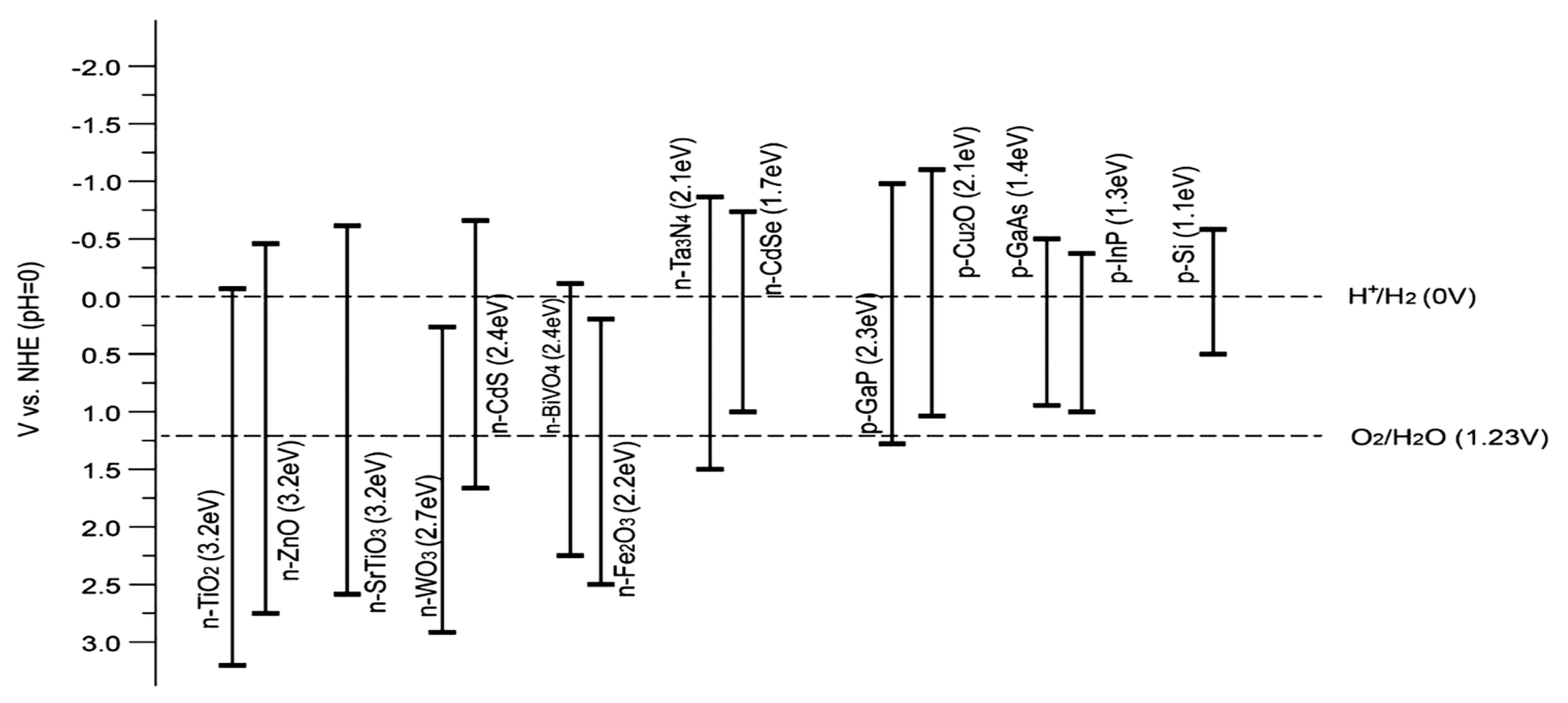 Catalysts 14 00674 g005