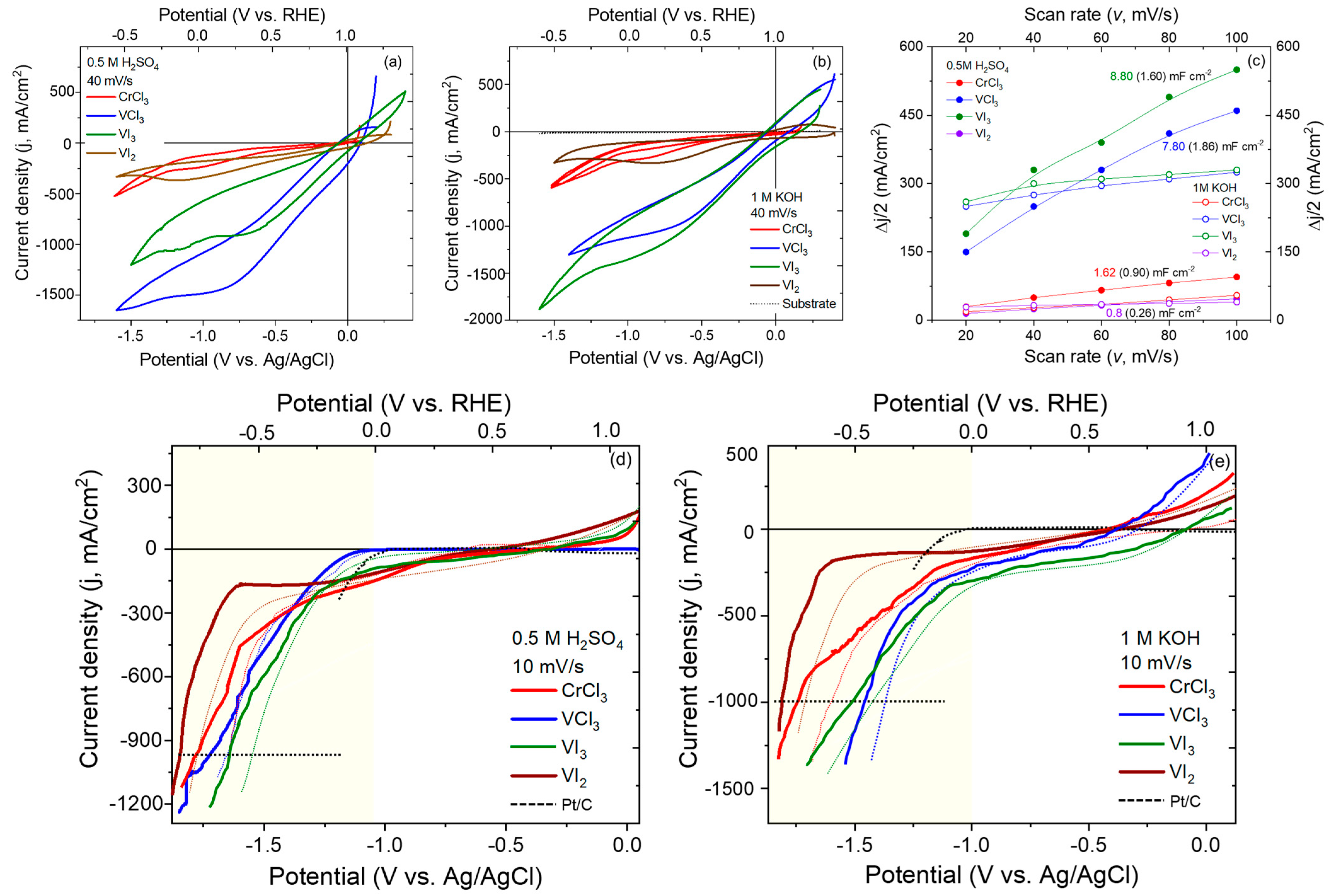 Catalysts 14 00676 g002