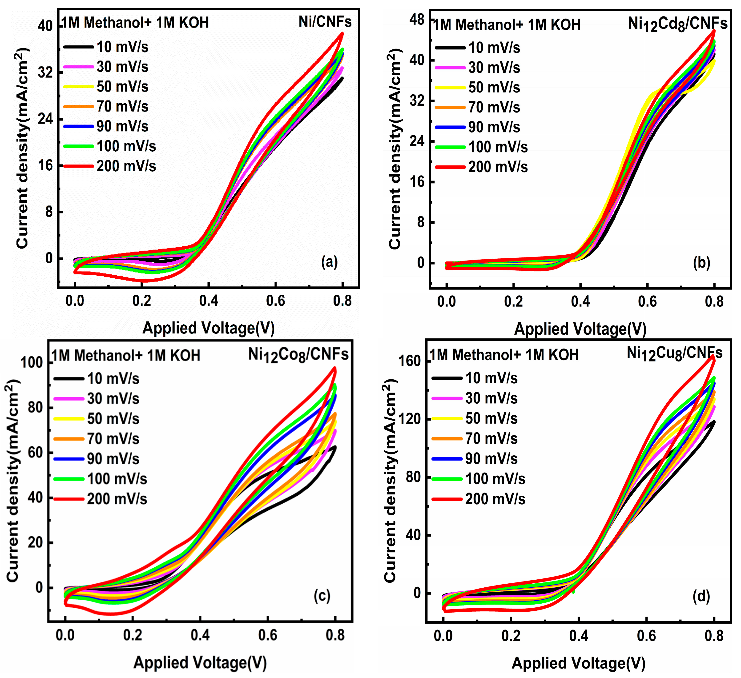 Catalysts 14 00680 g010