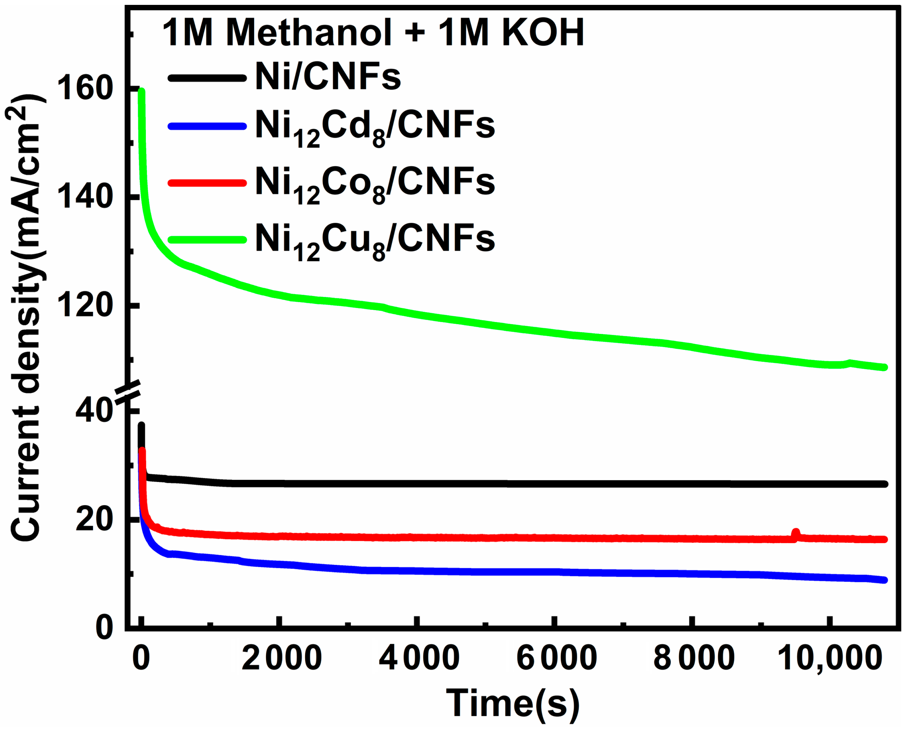 Catalysts 14 00680 g013