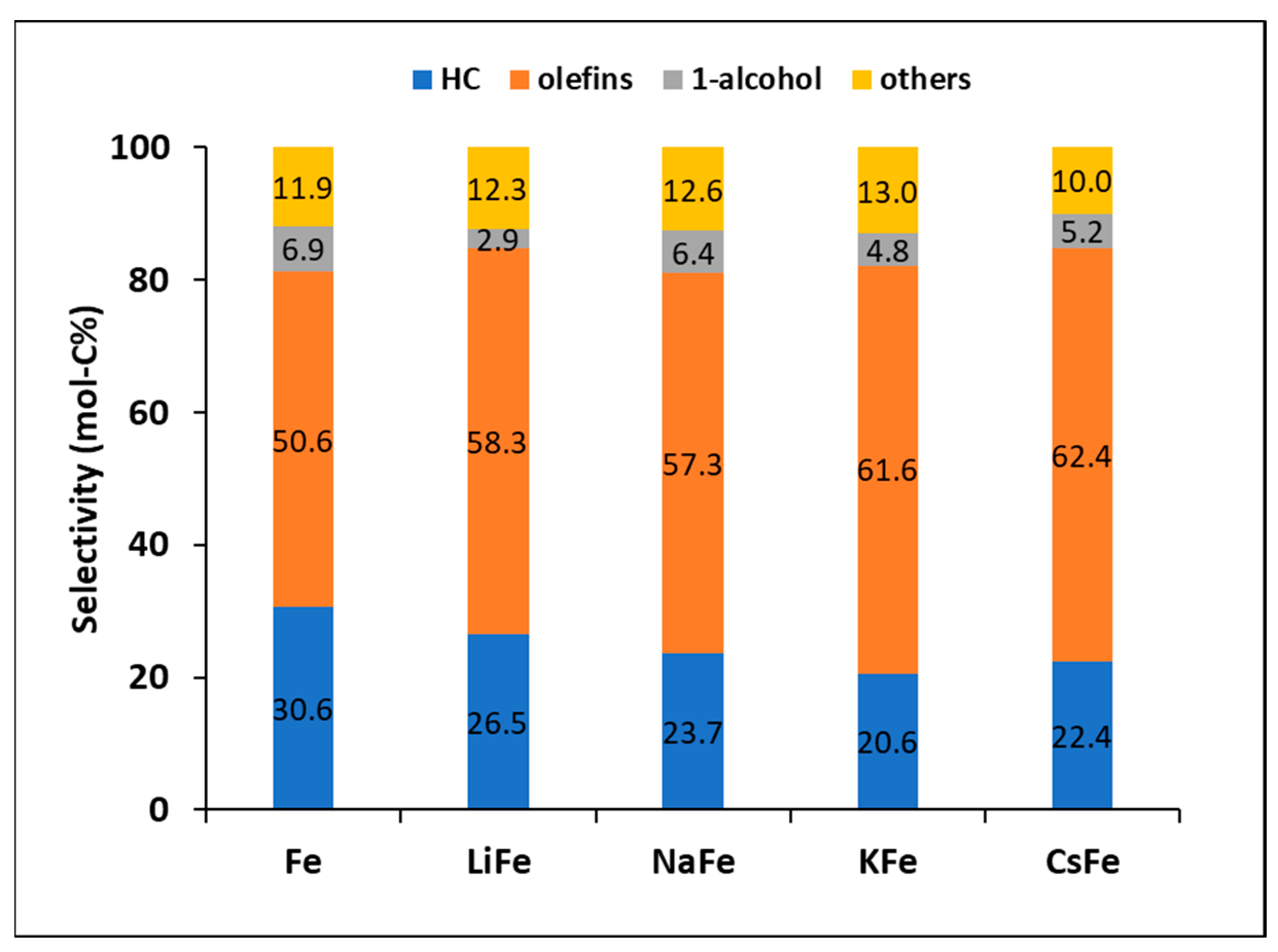 Catalysts 14 00682 g009
