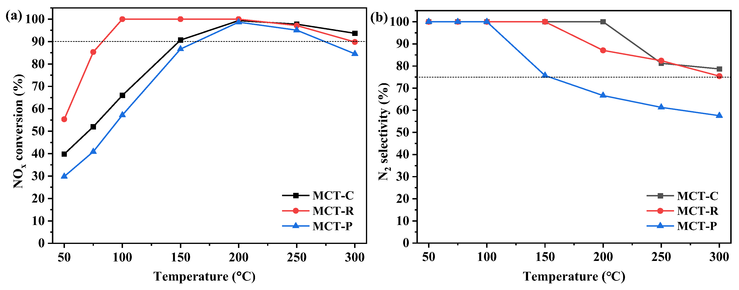 Catalysts 14 00690 g002