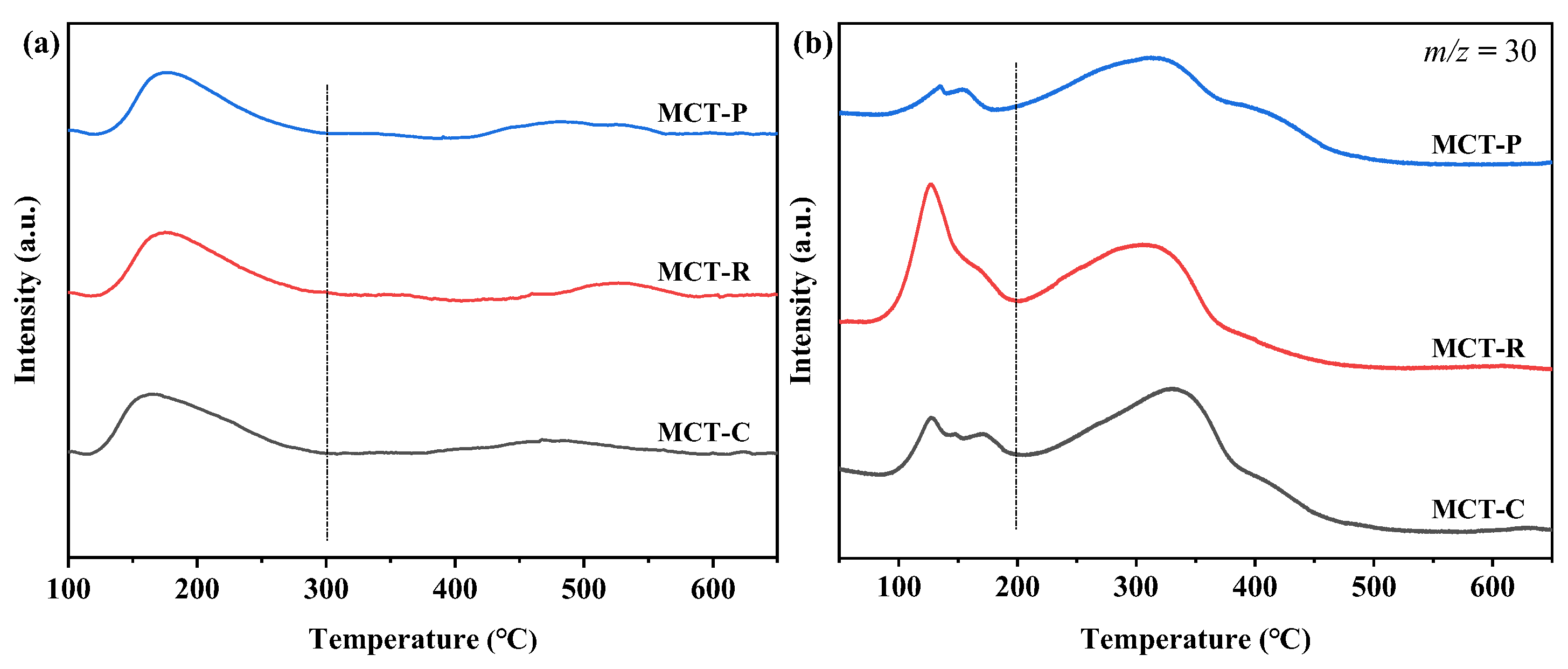 Catalysts 14 00690 g007