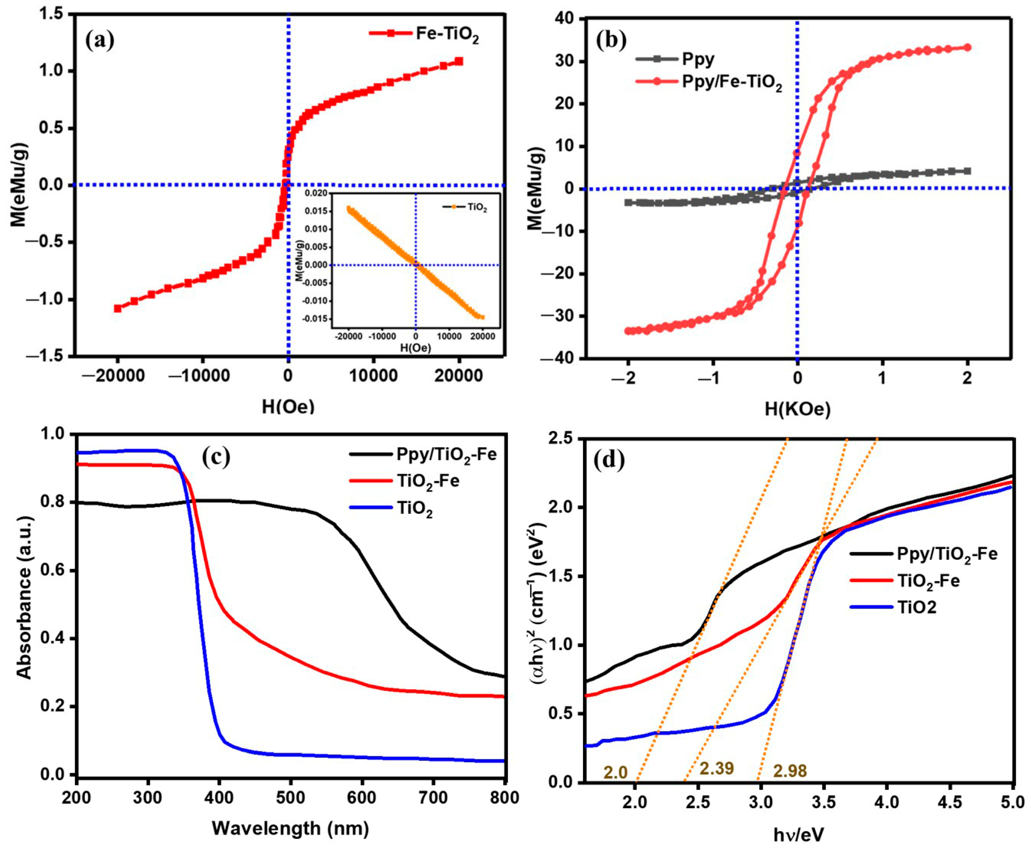 Catalysts 14 00692 g005