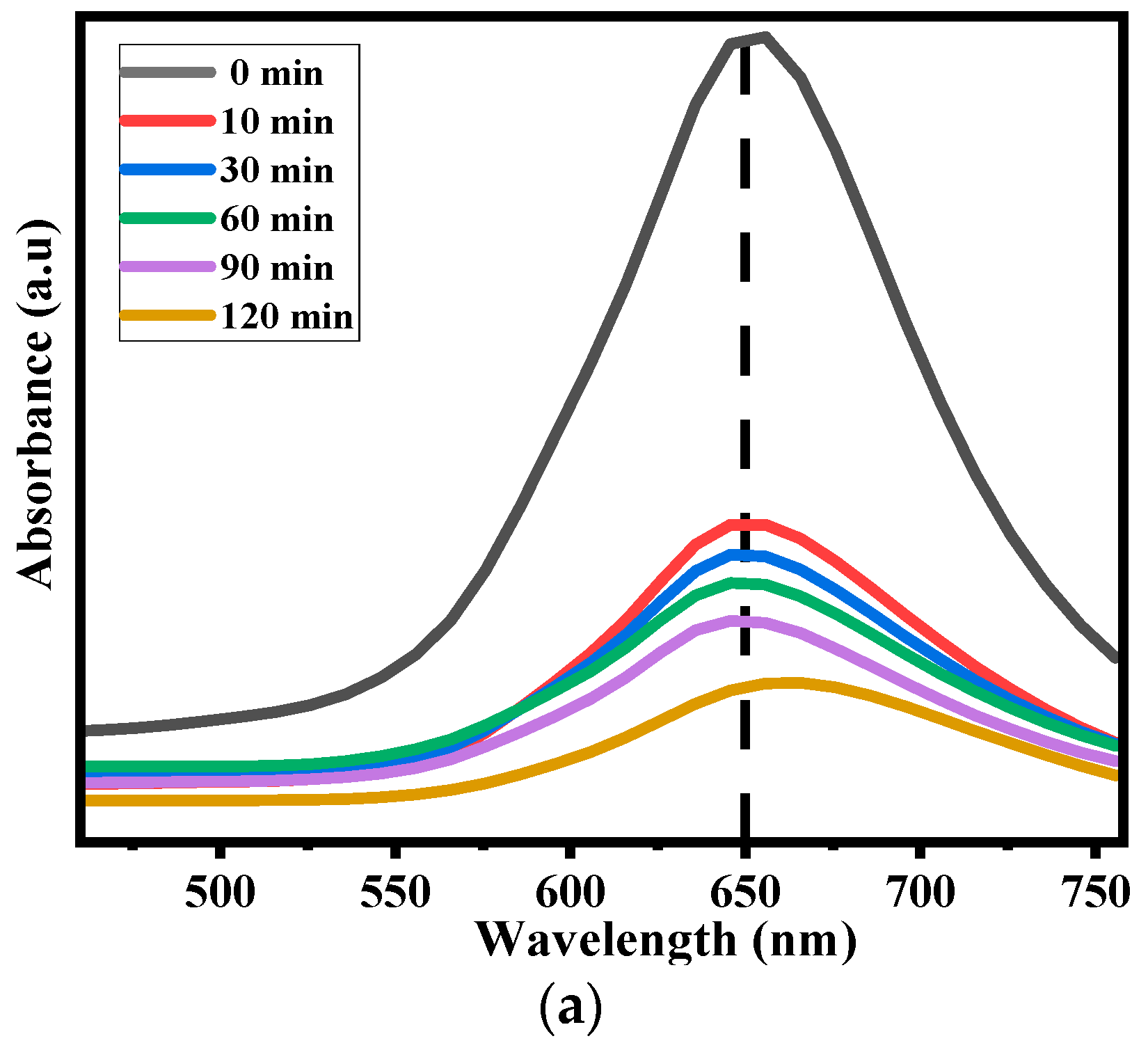 Catalysts 14 00692 g007a