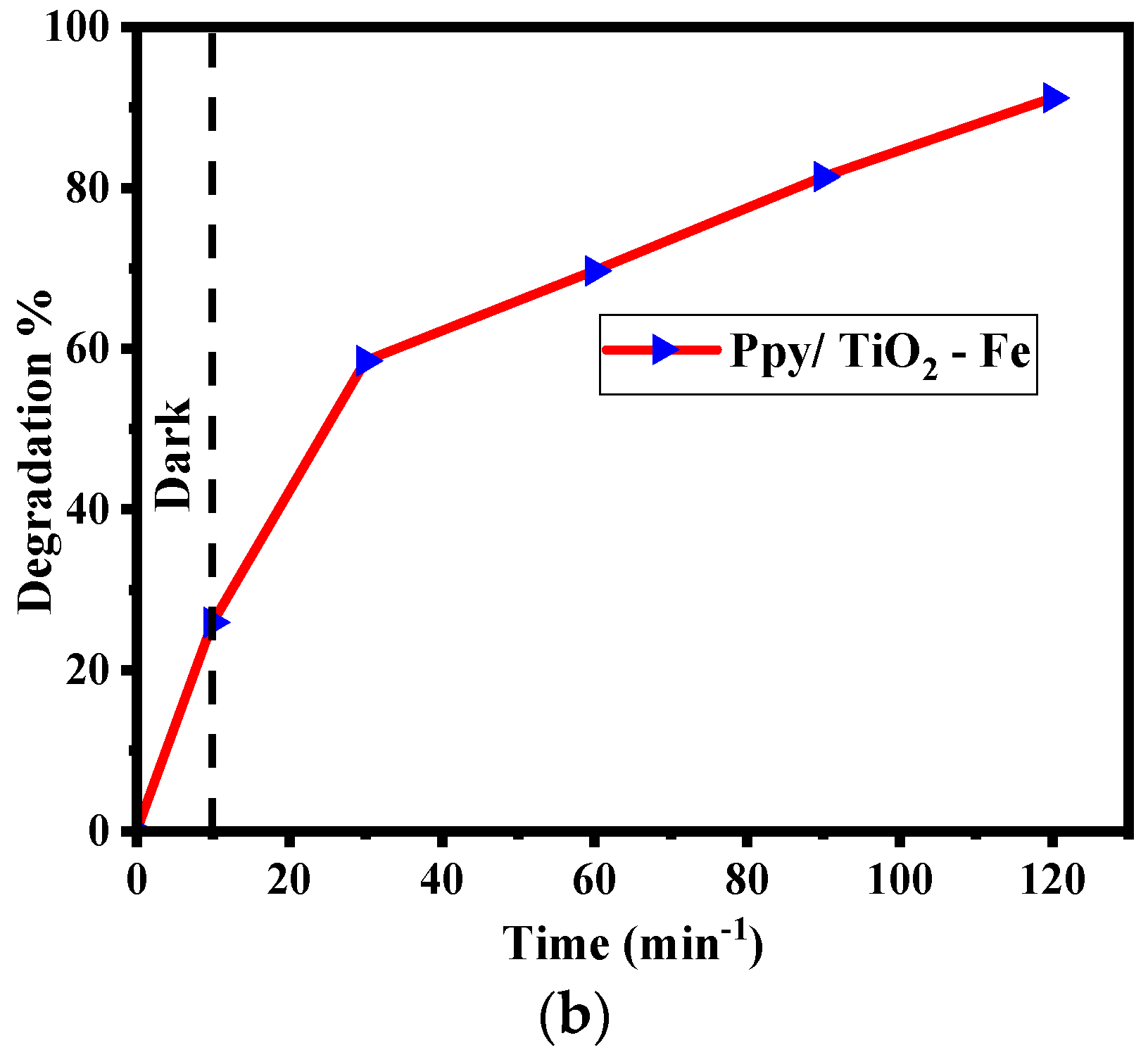 Catalysts 14 00692 g007b