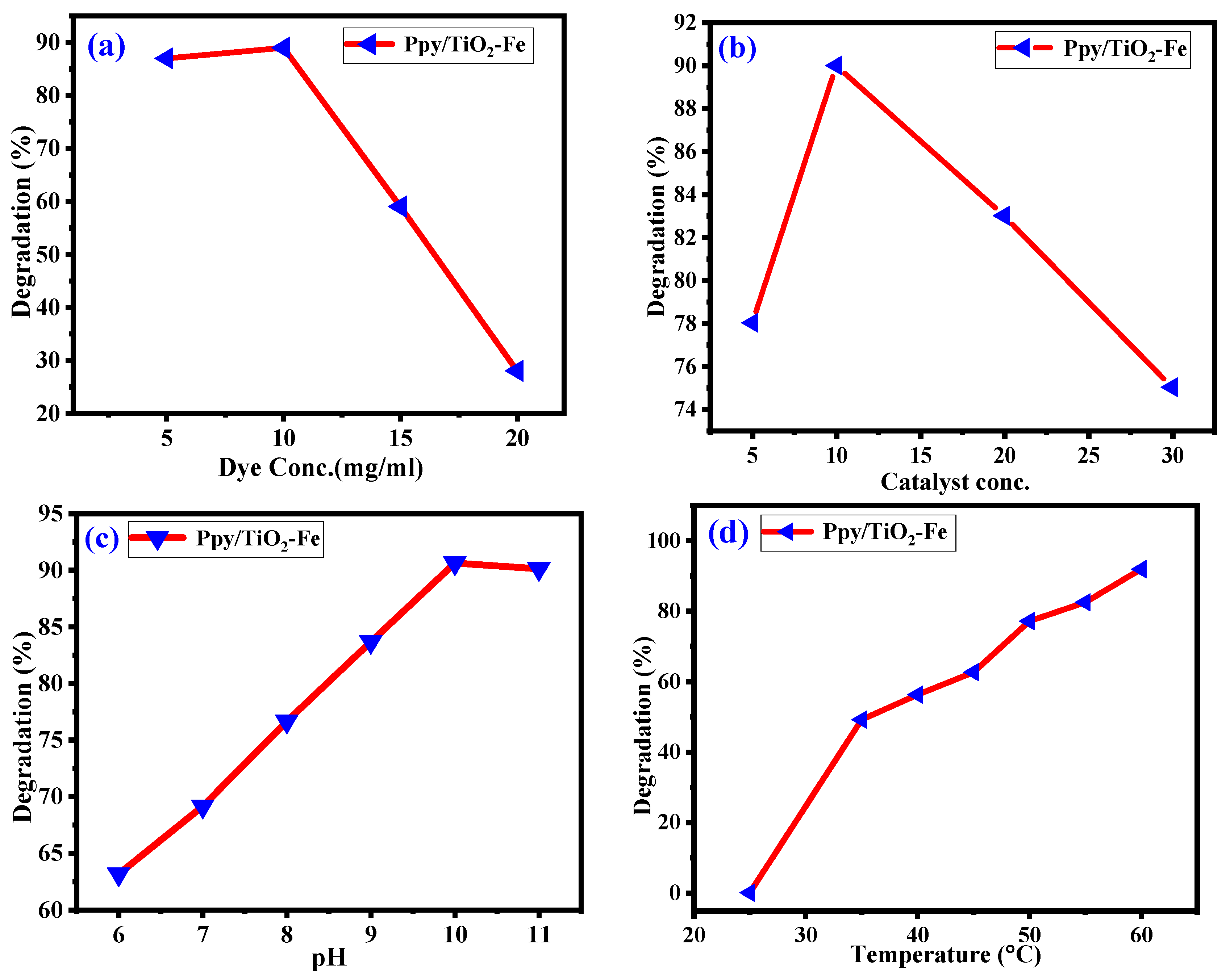 Catalysts 14 00692 g008