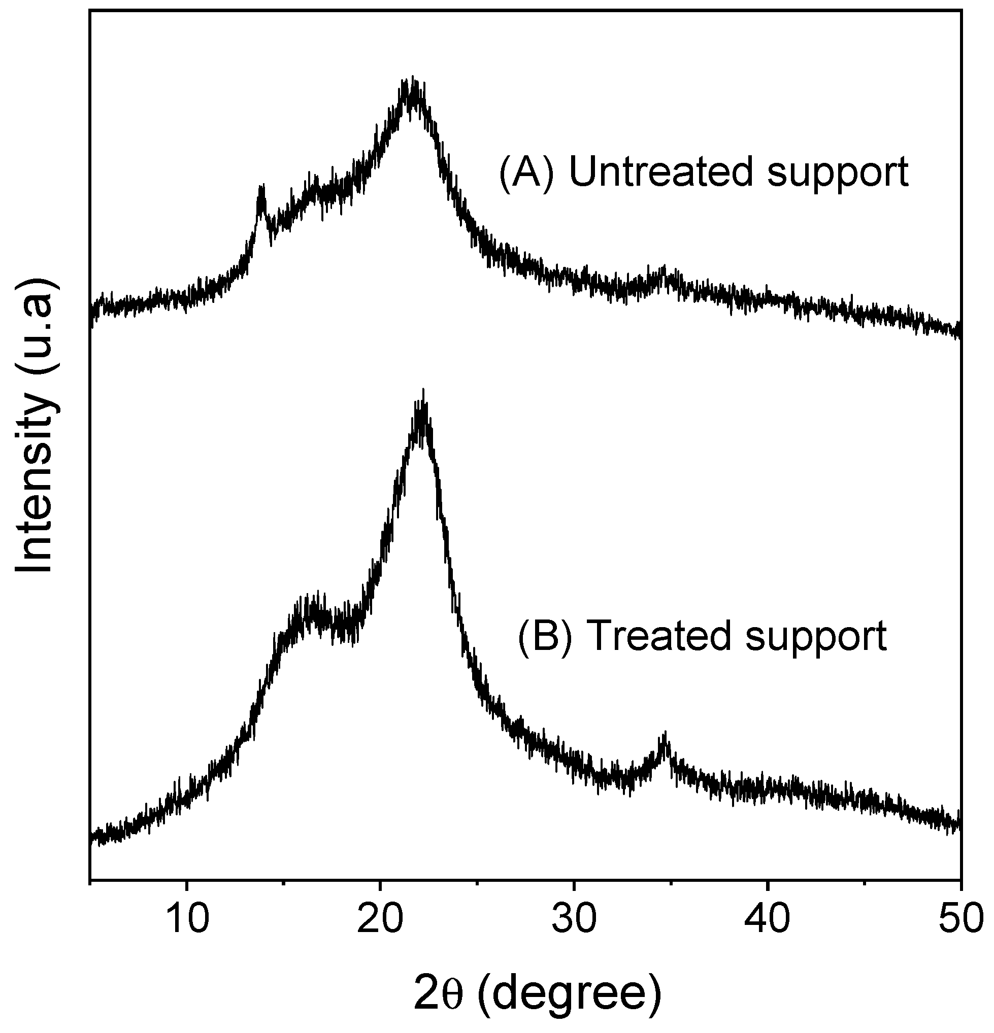 Catalysts 14 00693 g003