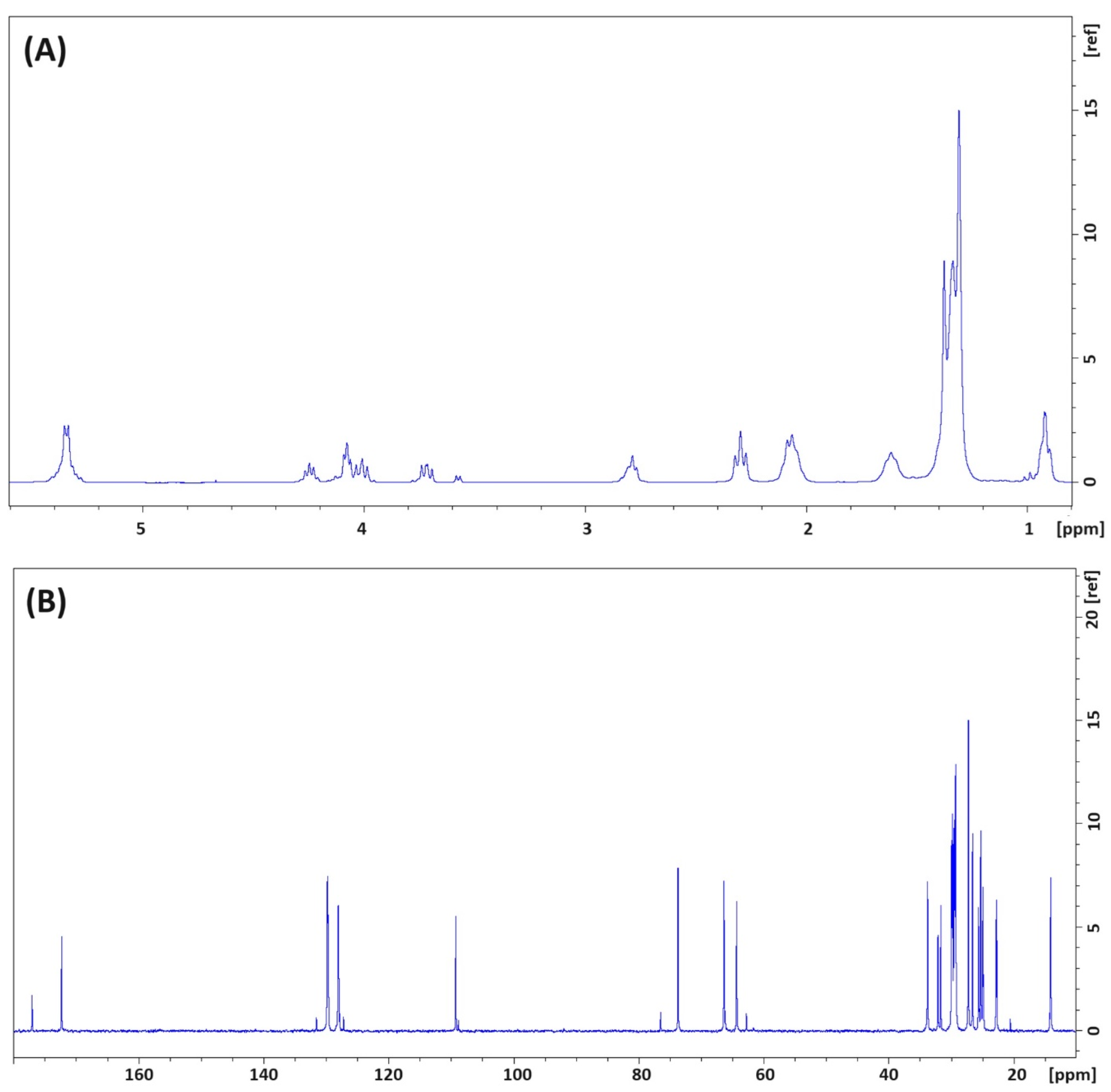 Catalysts 14 00693 g008