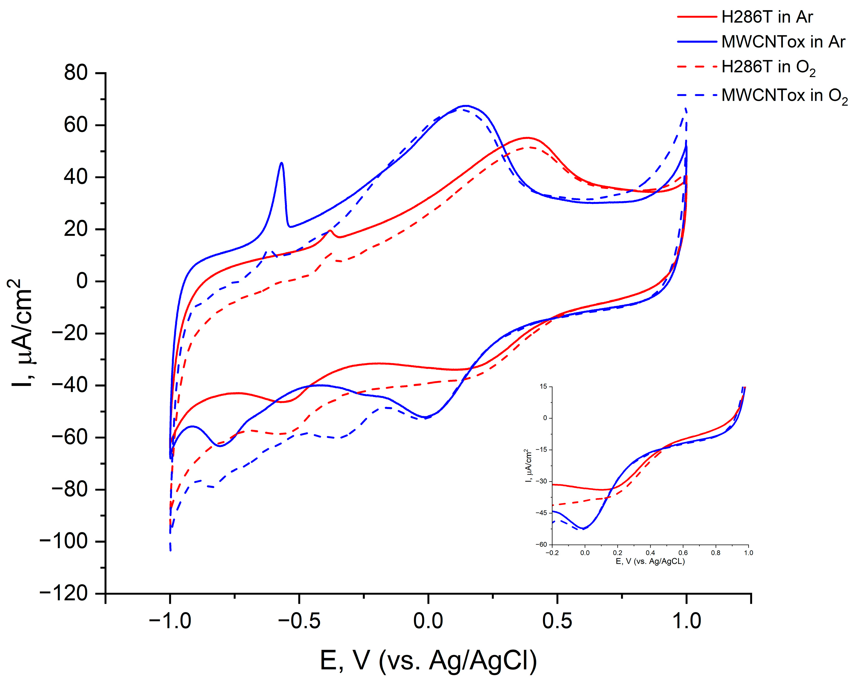 Catalysts 14 00694 g007