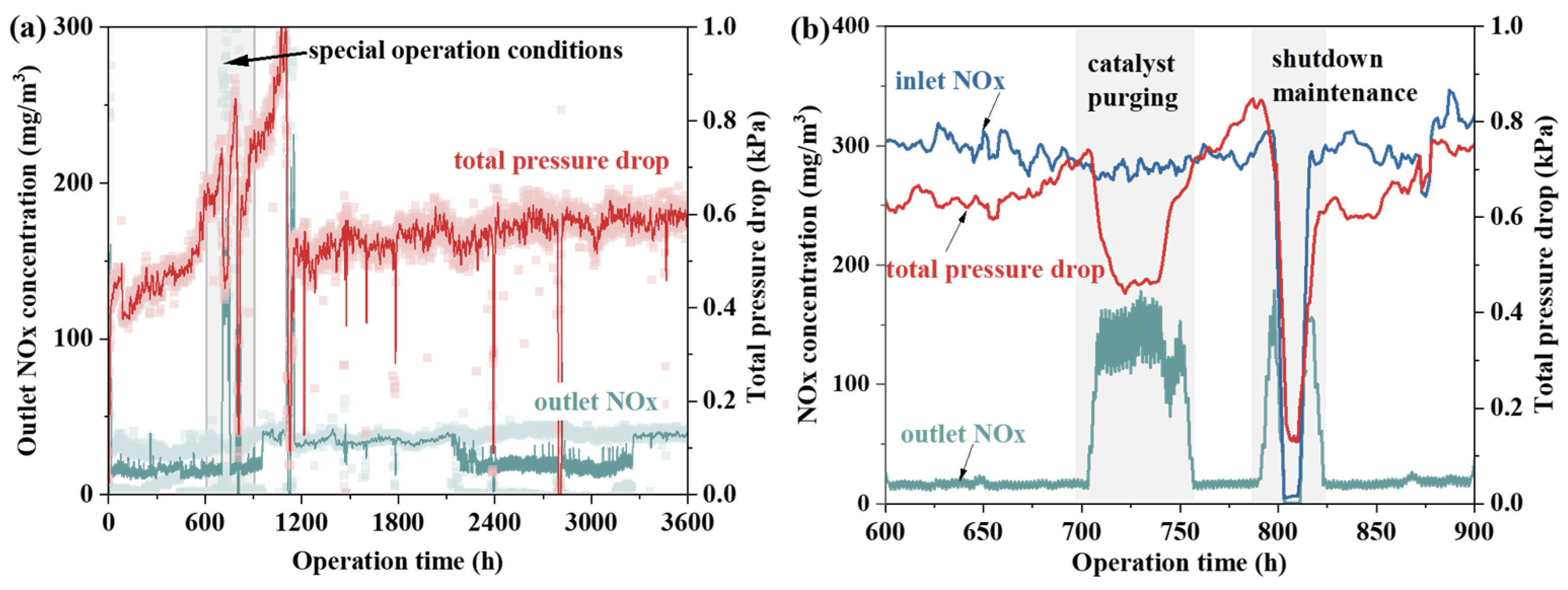 Catalysts 14 00698 g005