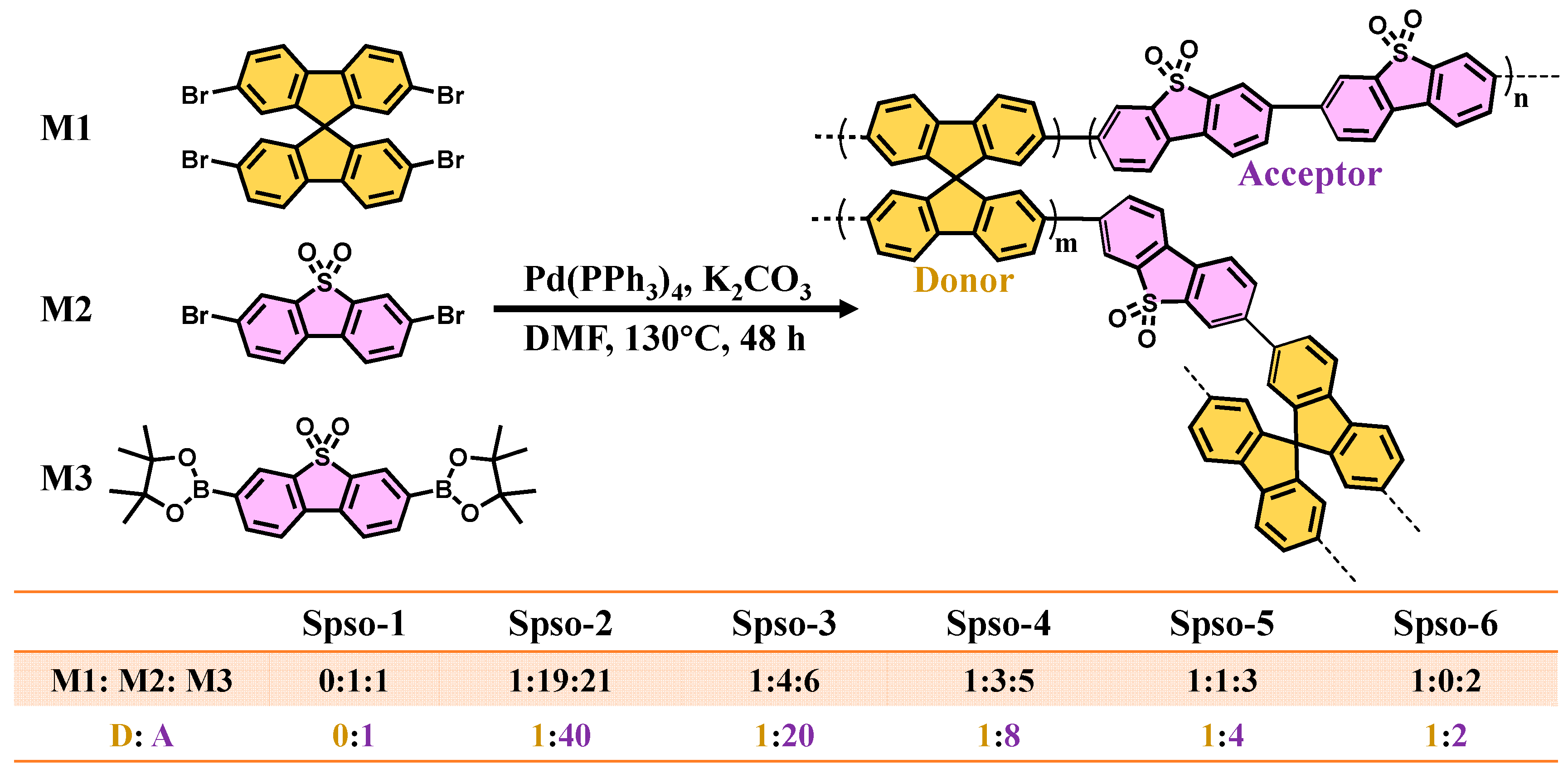 Catalysts 14 00717 sch001
