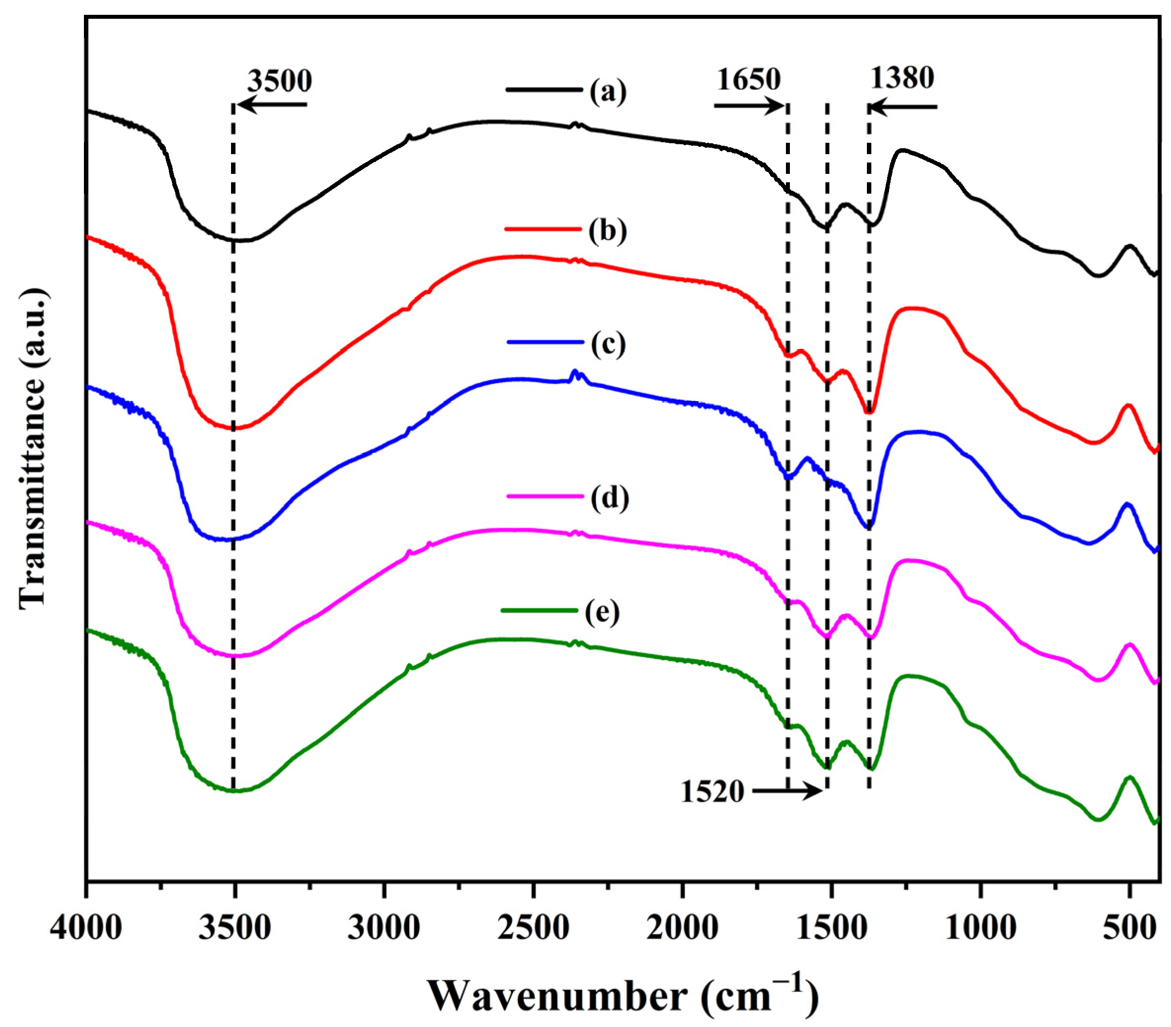 Catalysts 14 00721 g001
