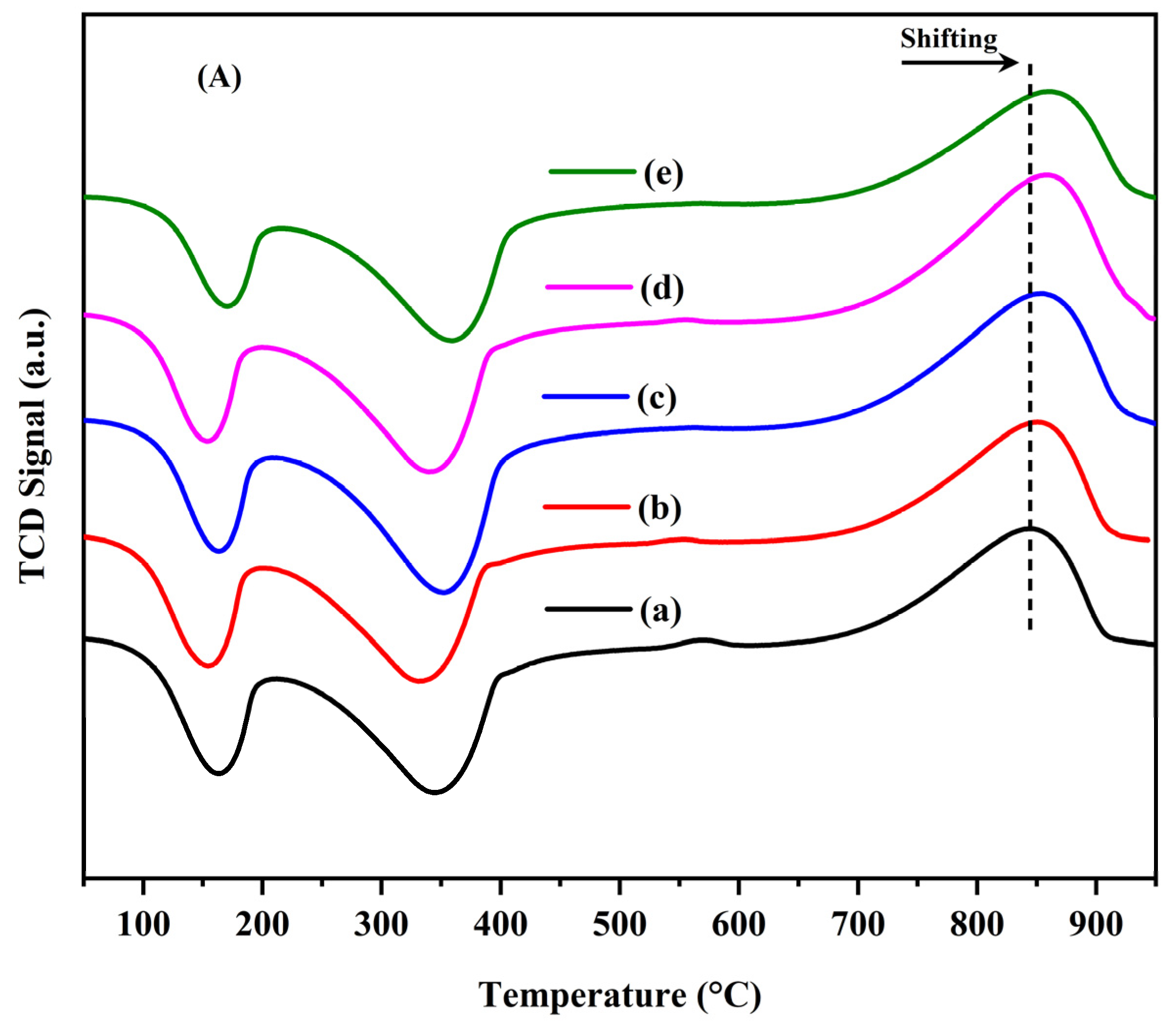 Catalysts 14 00721 g004a