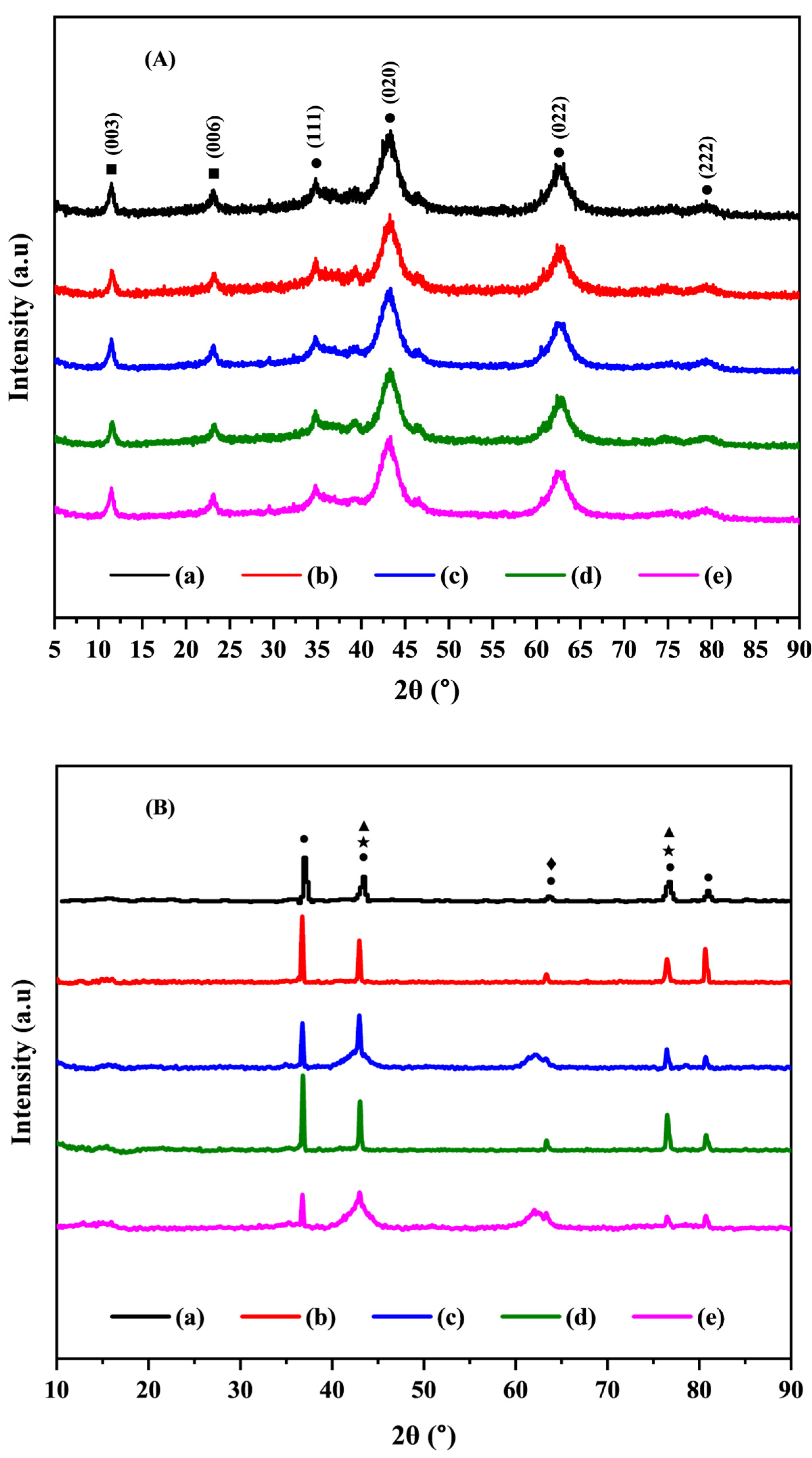 Catalysts 14 00721 g005