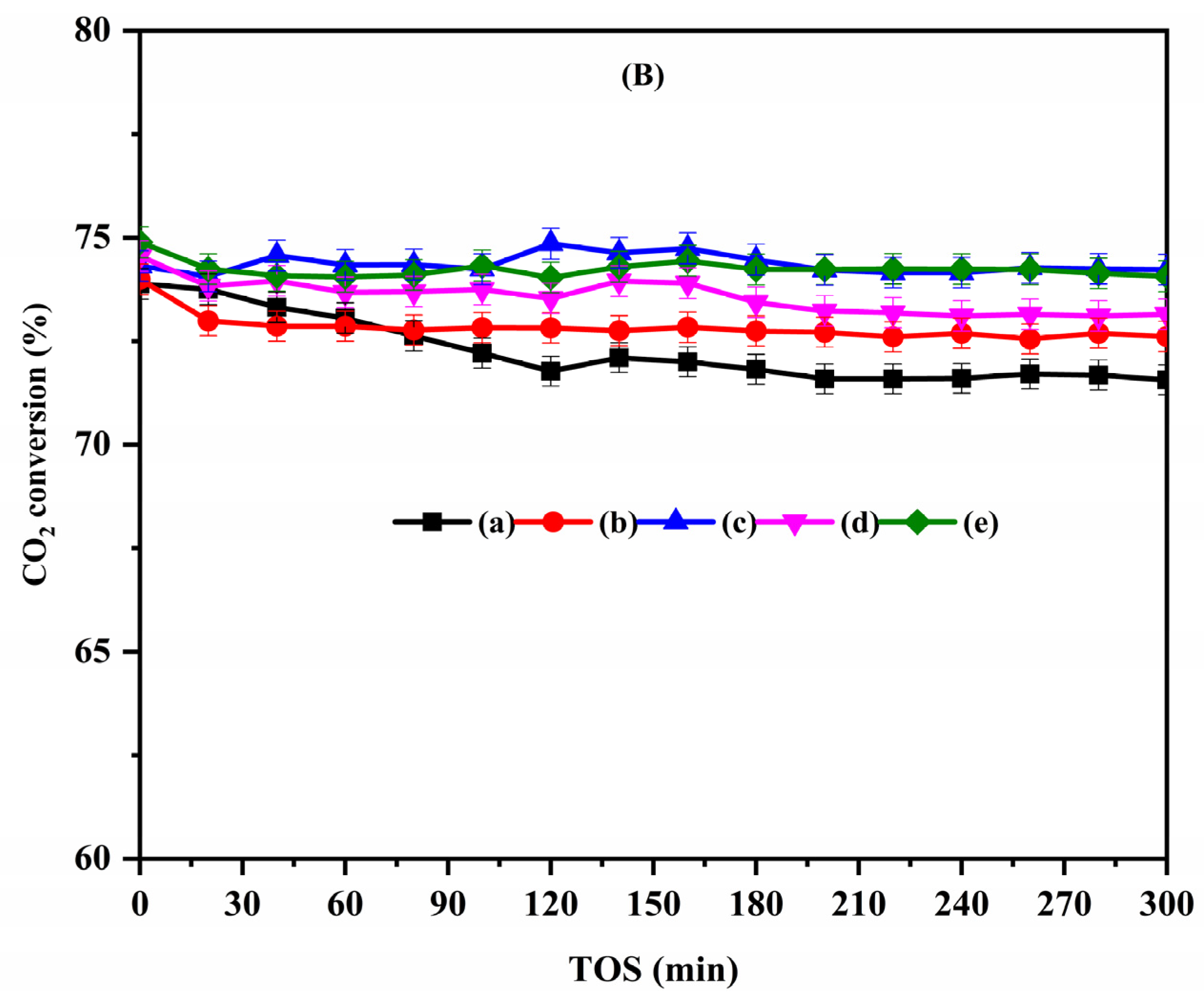 Catalysts 14 00721 g006b