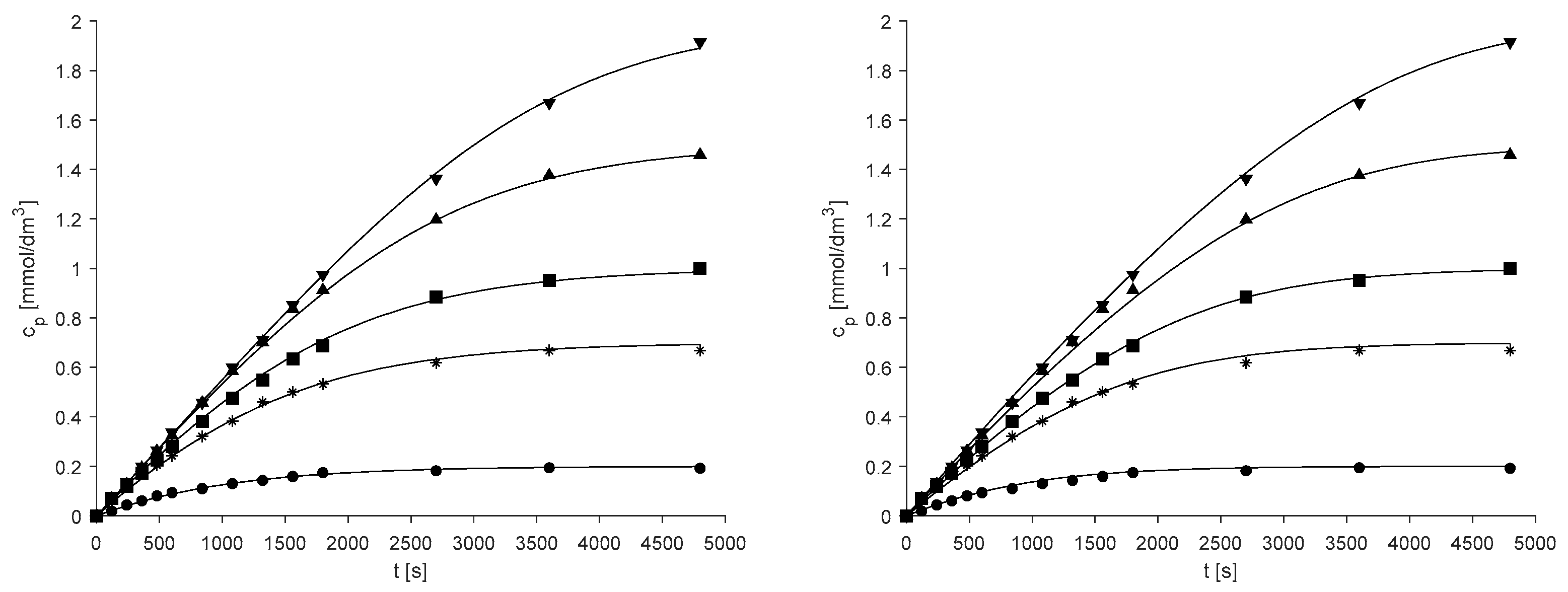 Catalysts 14 00725 g002