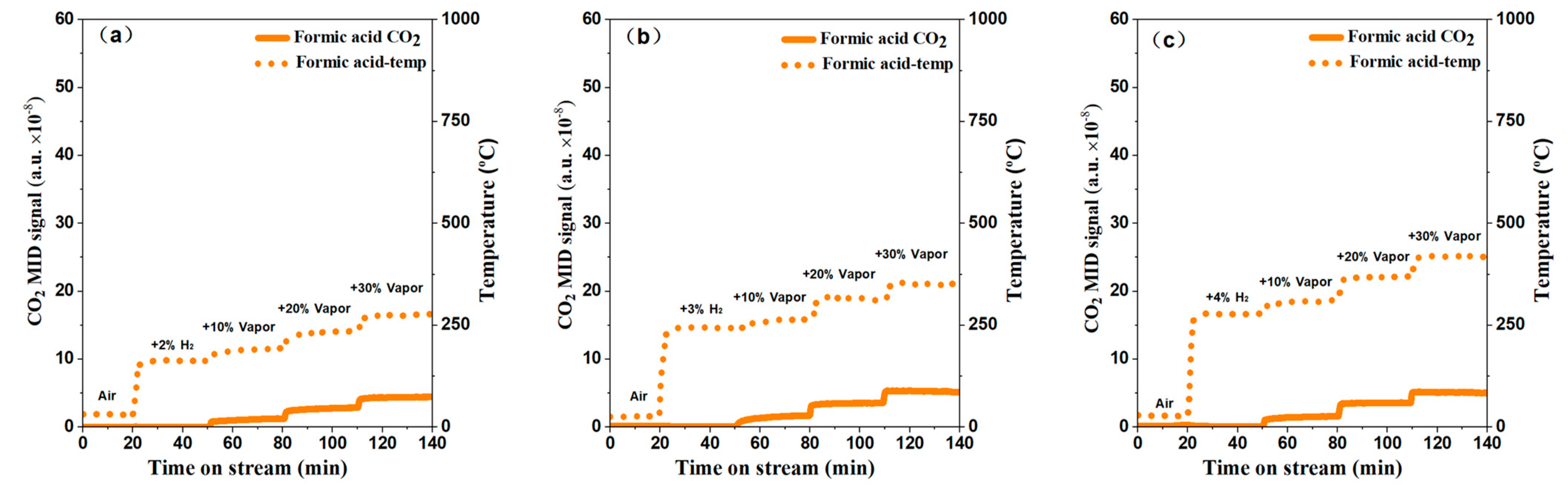 Catalysts 14 00729 g009