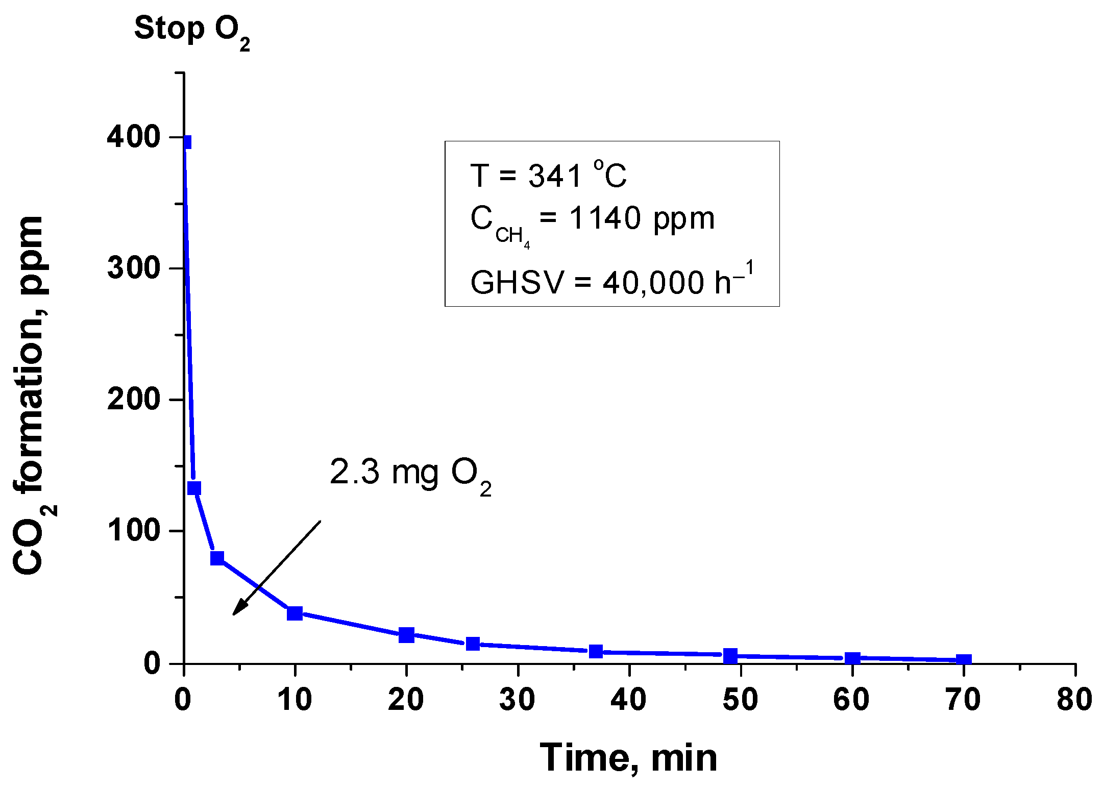Catalysts 14 00736 g004