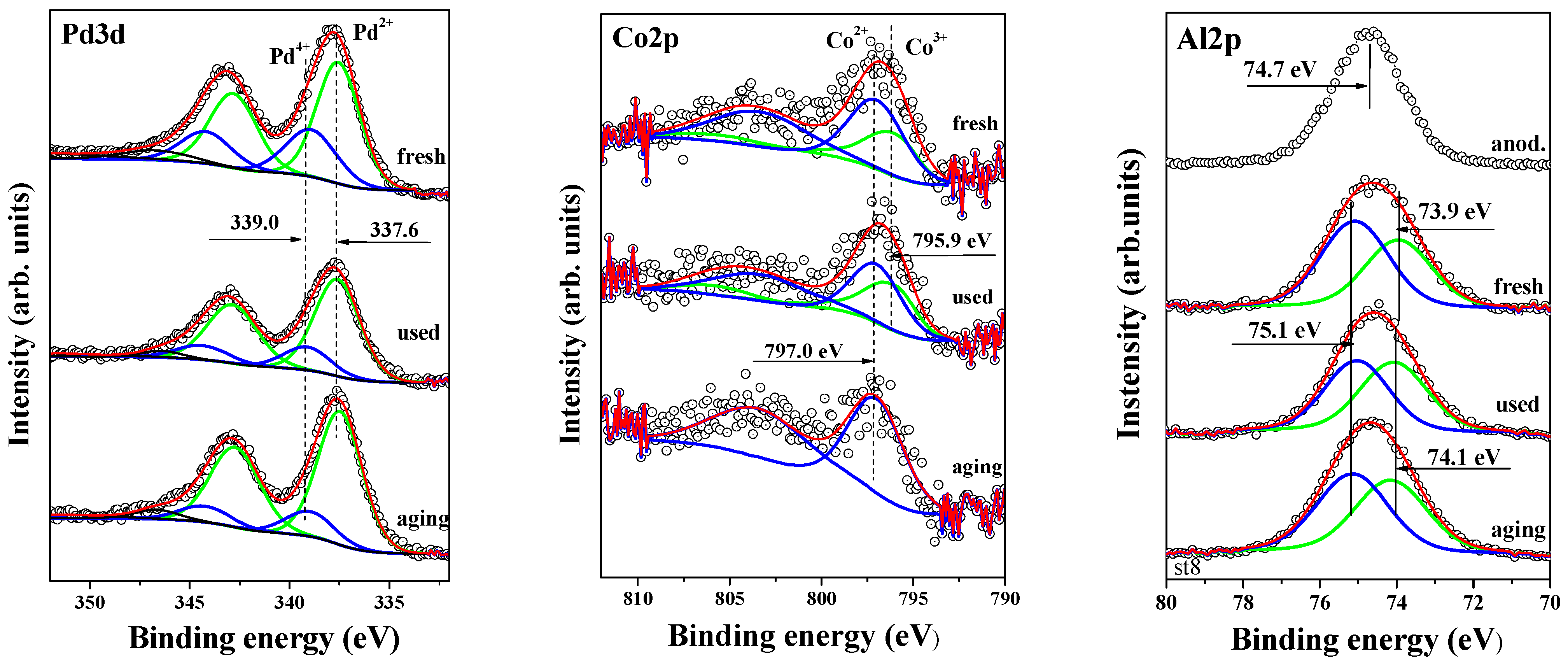 Catalysts 14 00736 g007