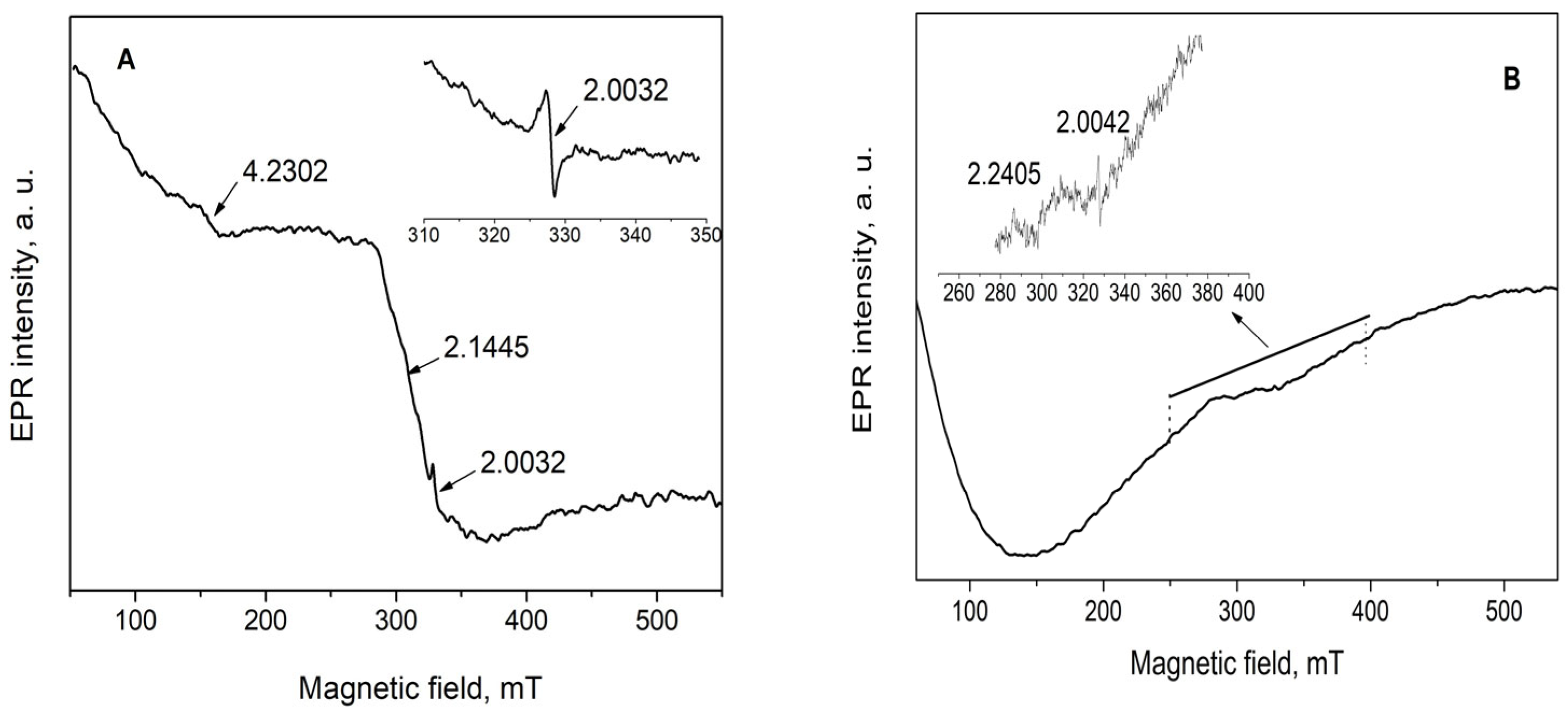 Catalysts 14 00736 g010
