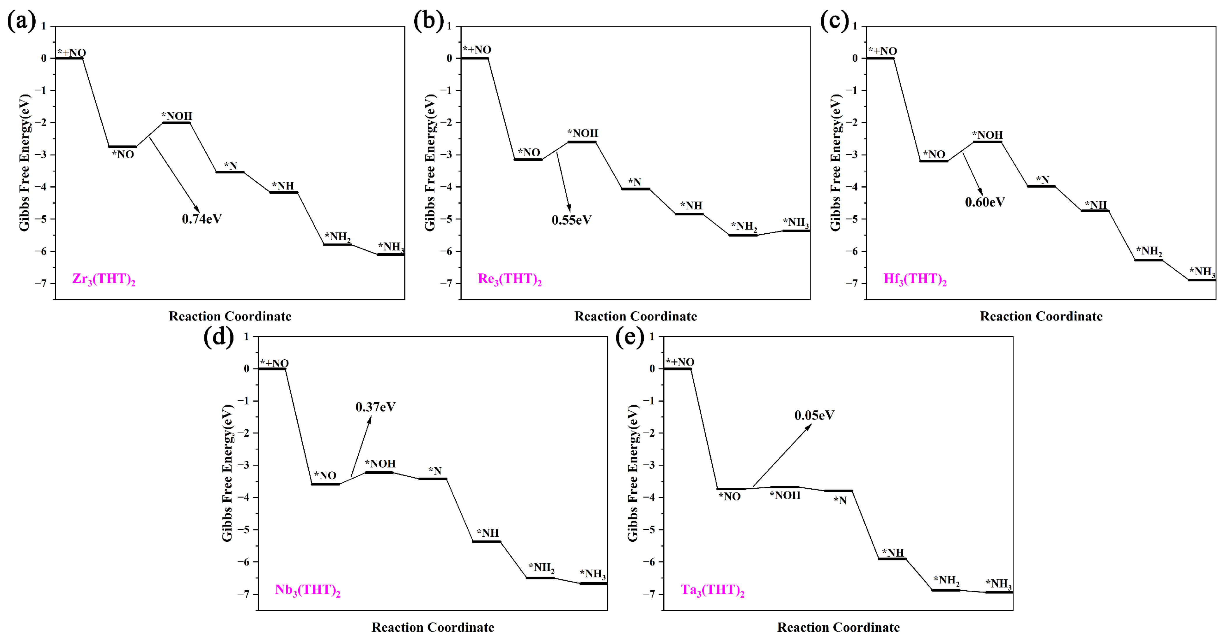 Catalysts 14 00739 g004