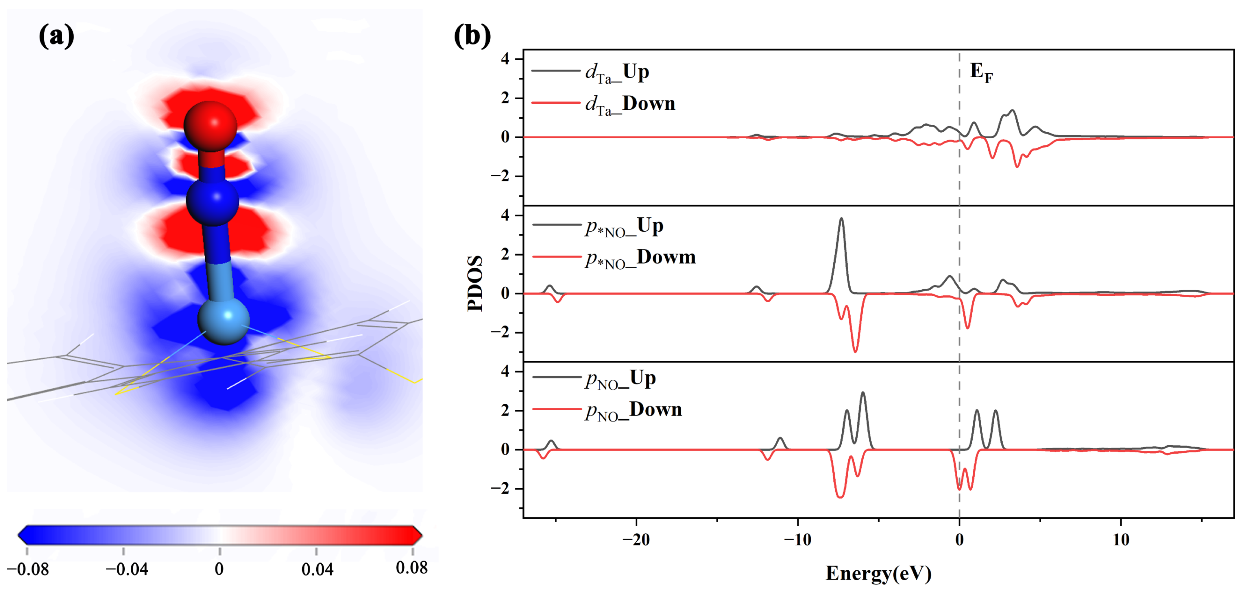 Catalysts 14 00739 g006