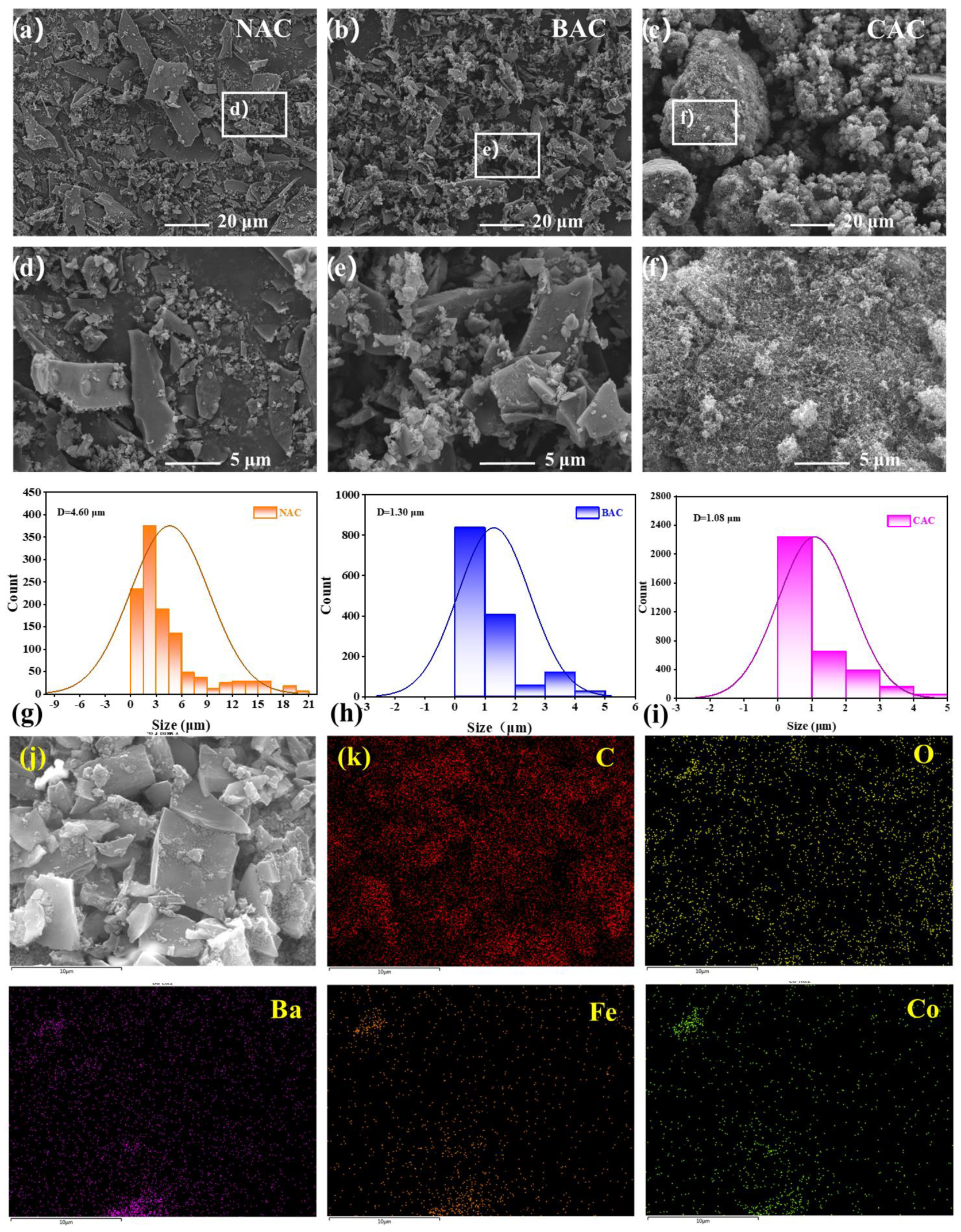 Catalysts 14 00740 g002