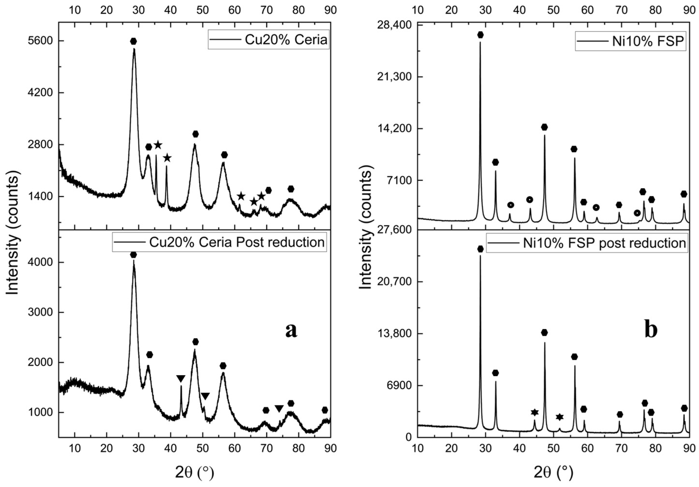 Catalysts 14 00759 g002